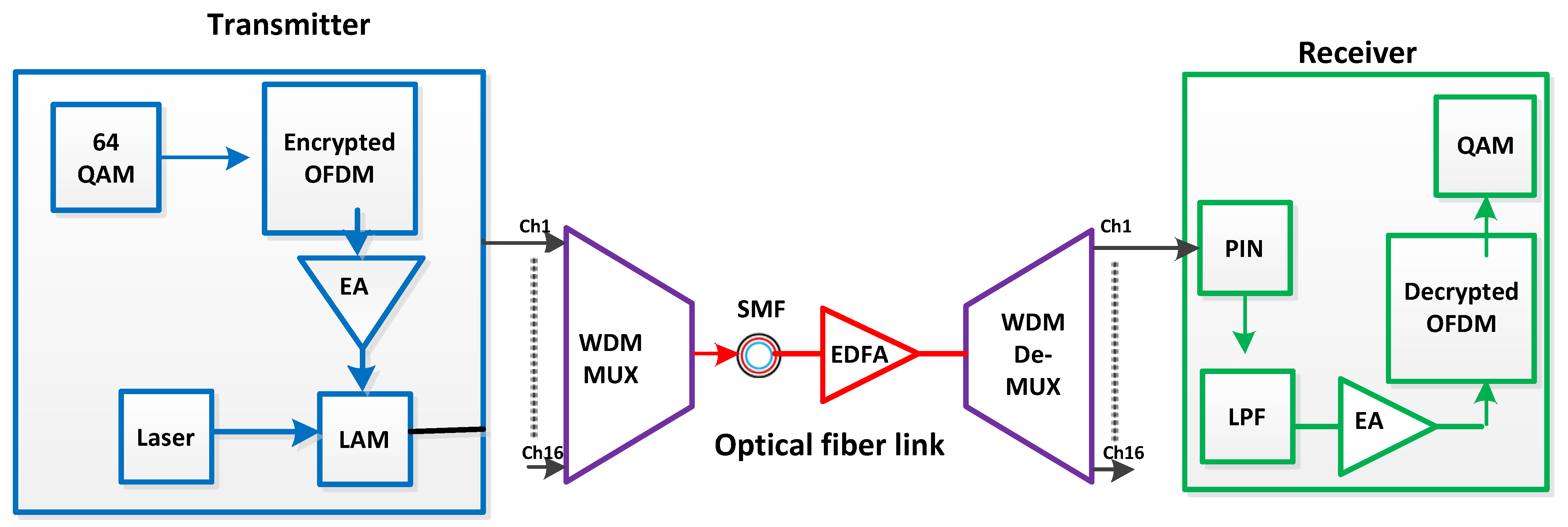 Electronics | Free Full-Text | Derogation of Physical Layer Security ...