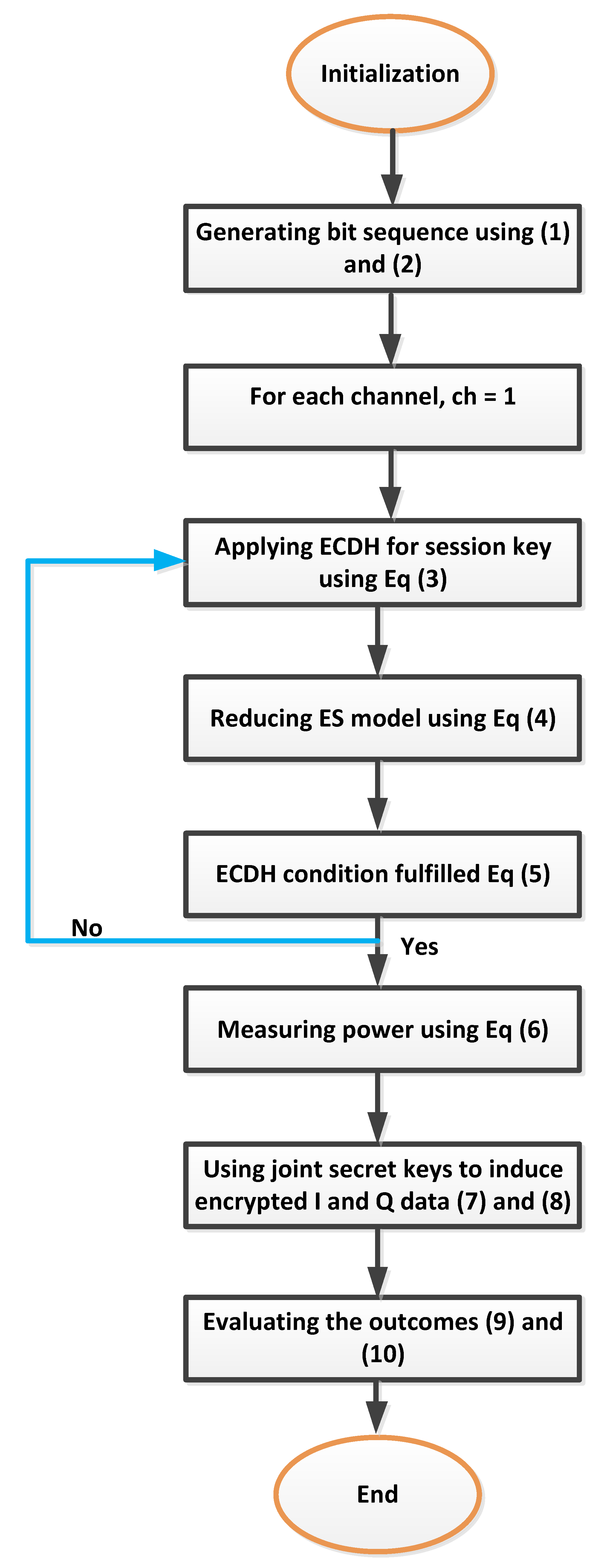 Electronics 10 02021 g003