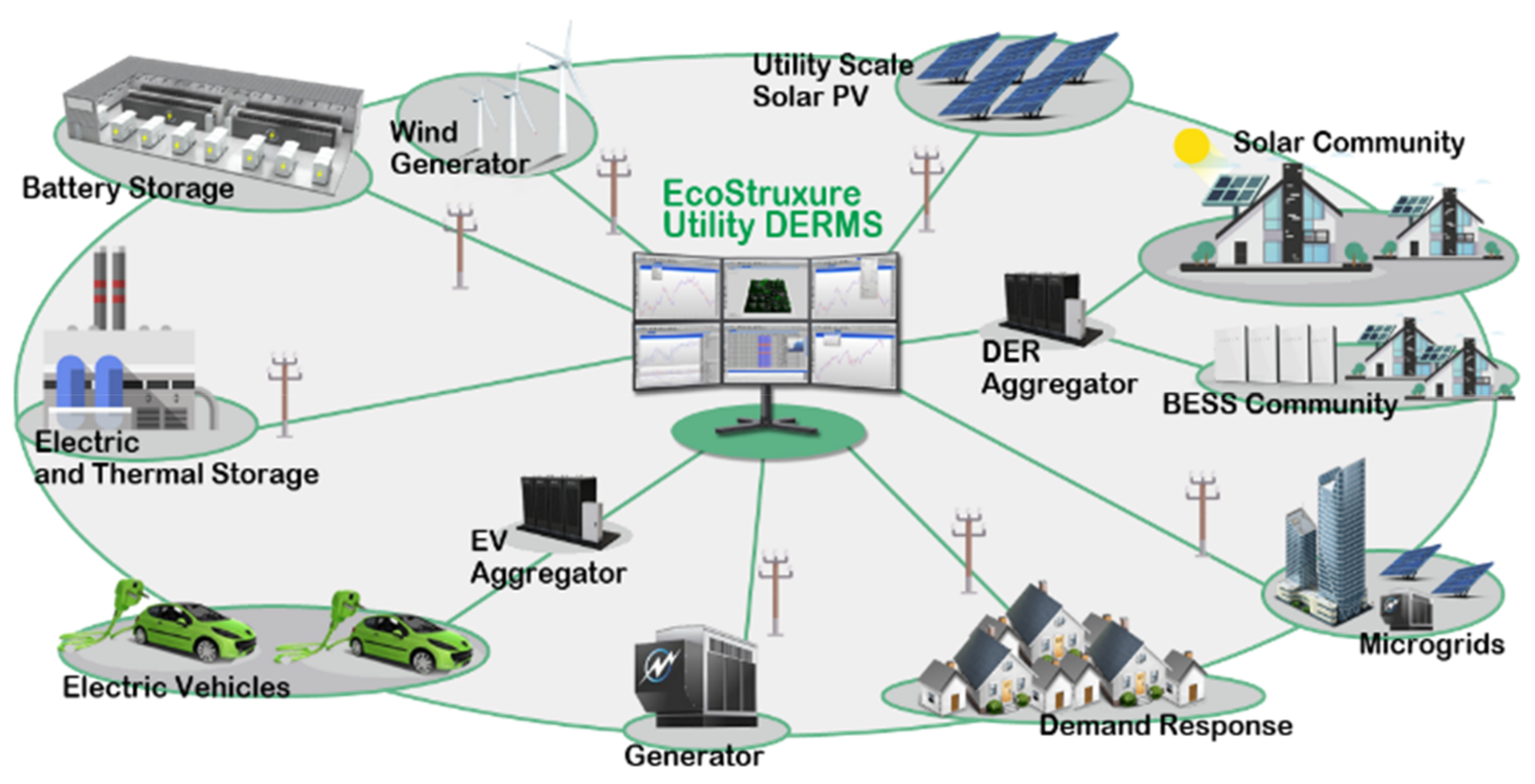 Electronics | Free Full-Text | Utility DERMS for Active Management of ...