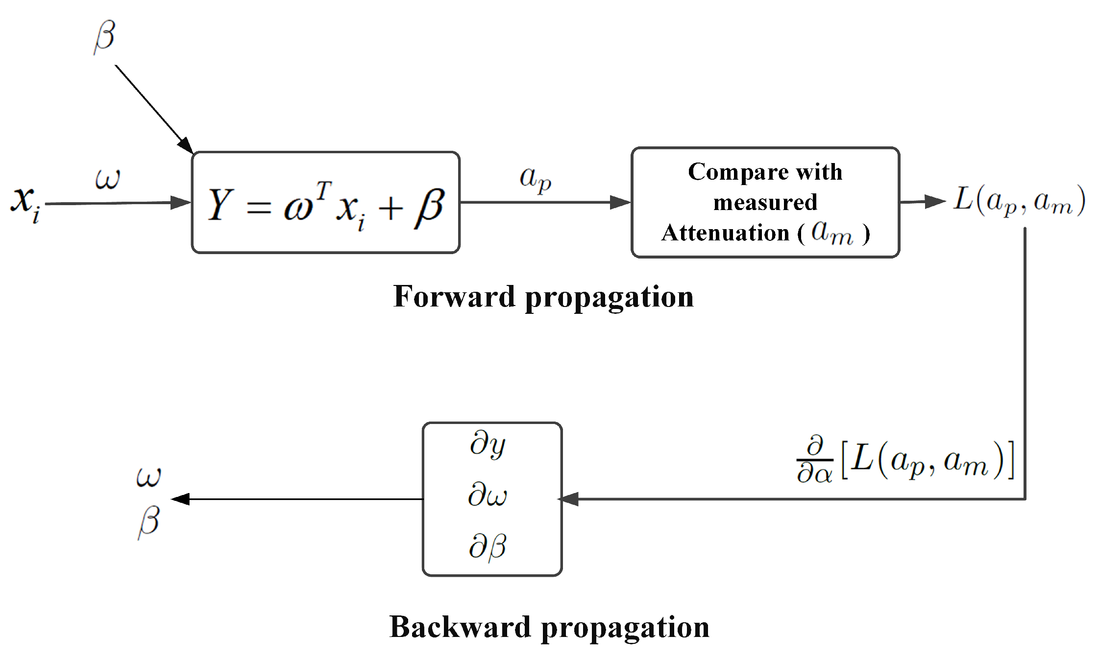 Electronics 10 02030 g004