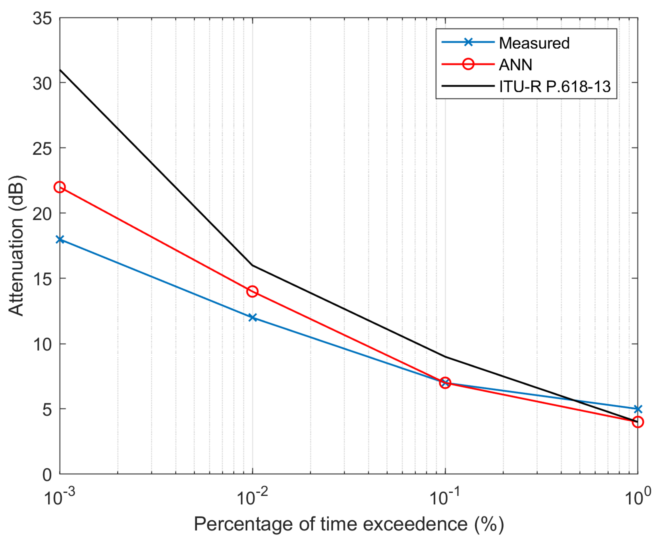 Electronics 10 02030 g006