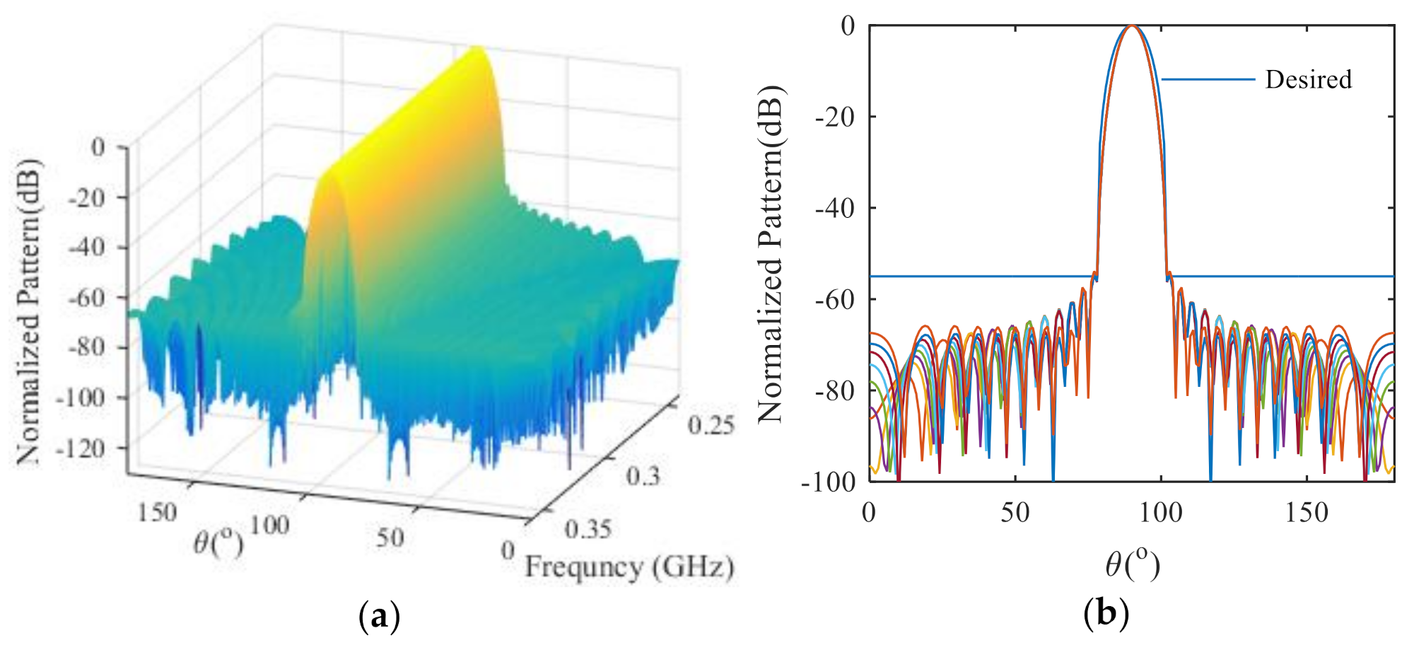 Electronics 10 02039 g004