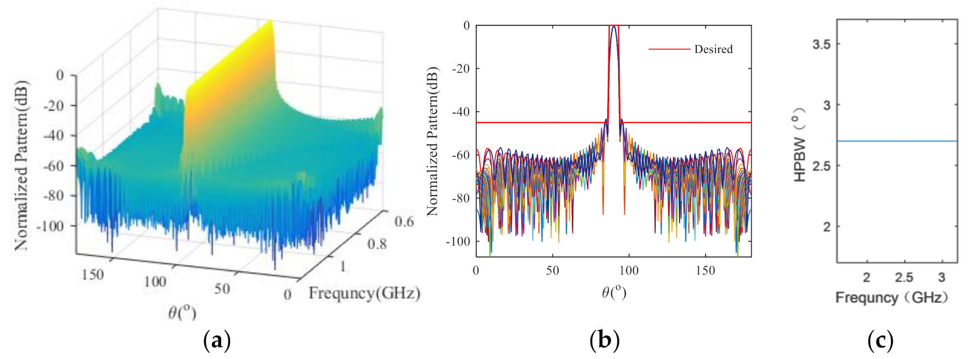 Electronics 10 02039 g010