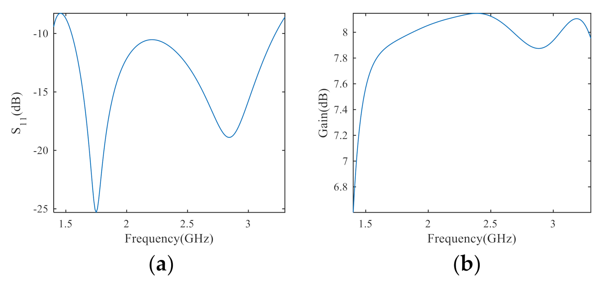 Electronics 10 02039 g015
