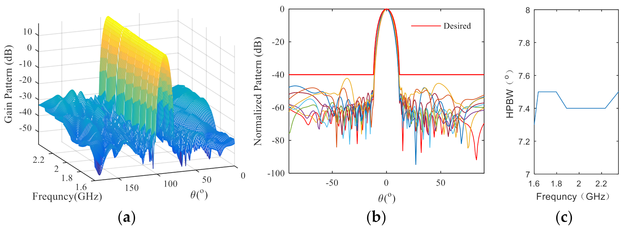 Electronics 10 02039 g018