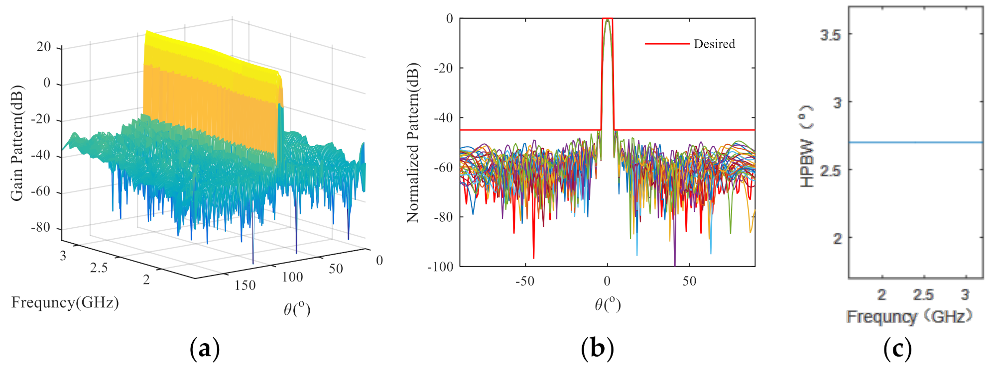 Electronics 10 02039 g020