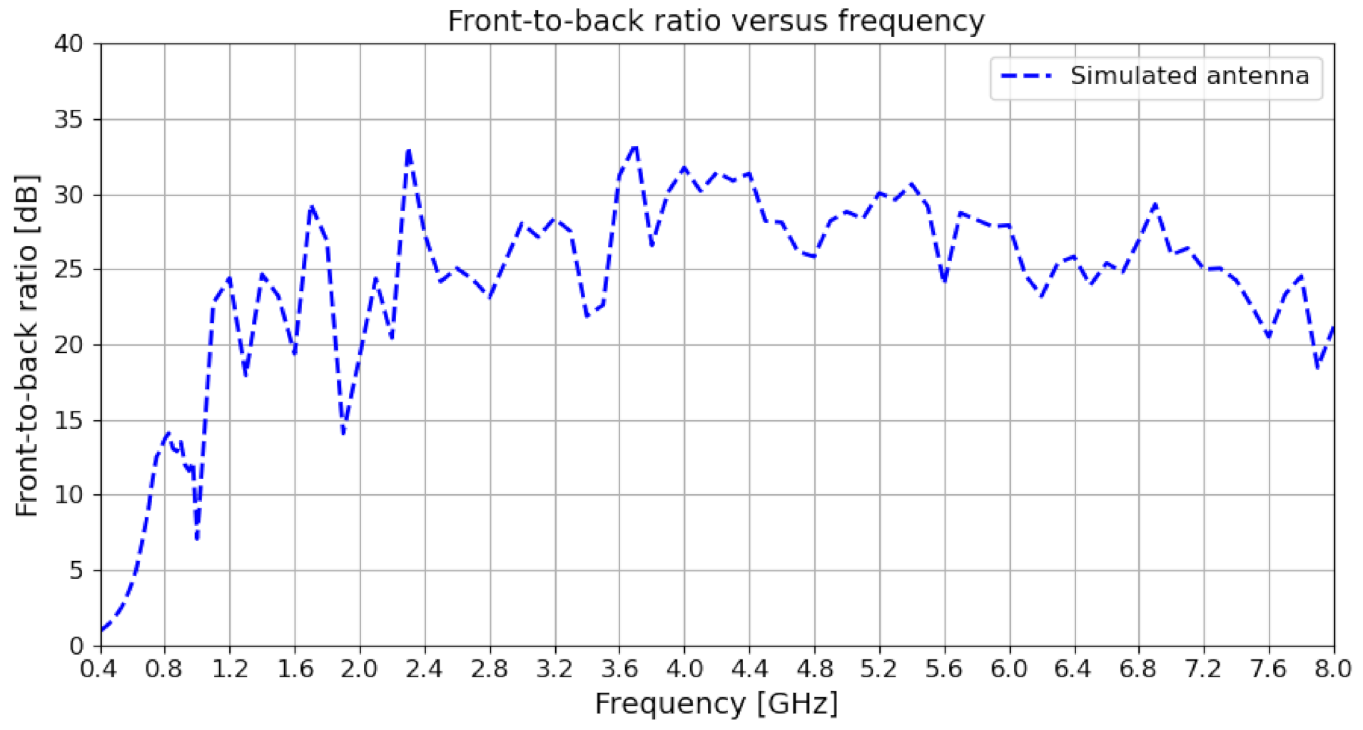 Electronics 10 02044 g017 Electronics 10 02044 g017