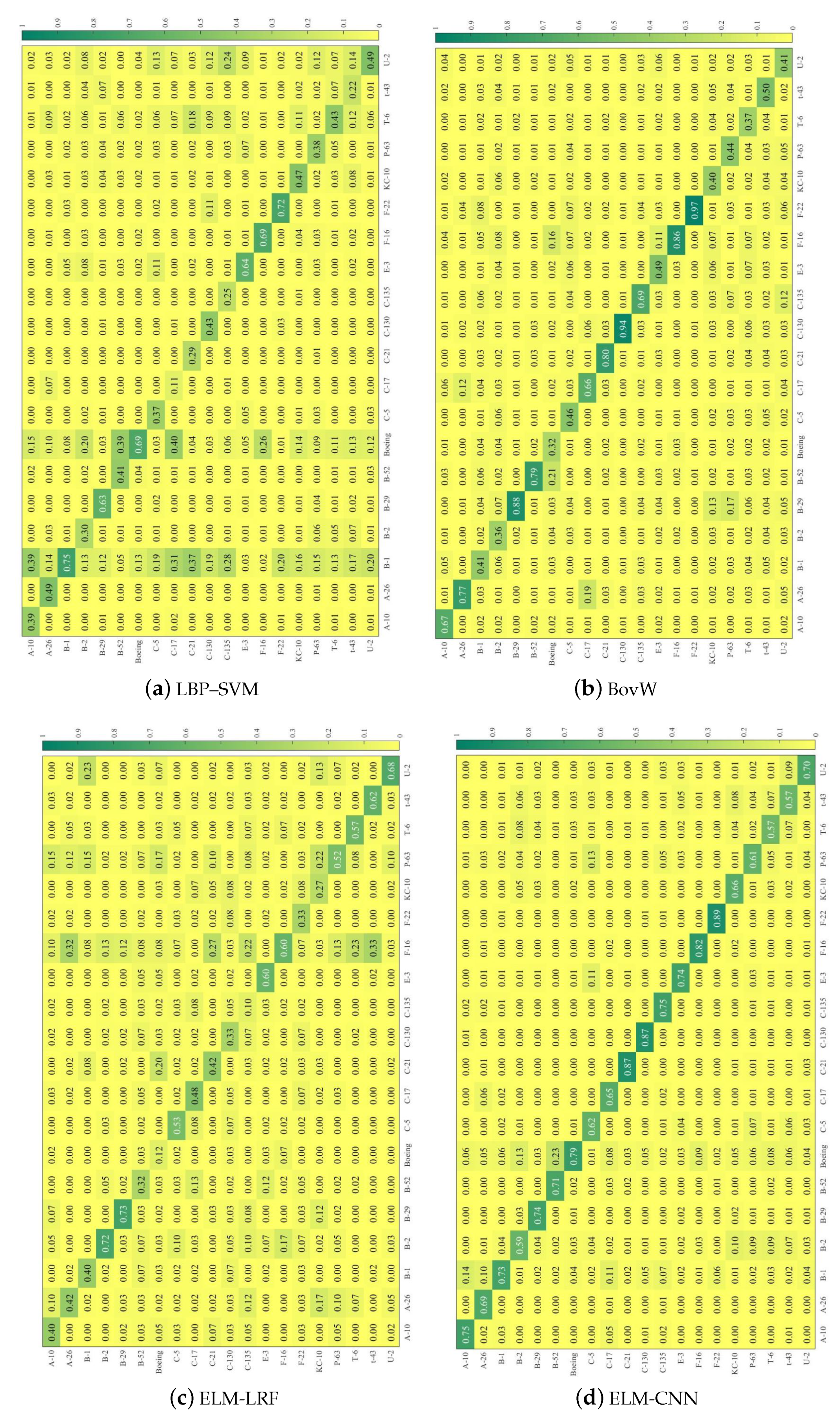 Electronics 10 02046 g006a