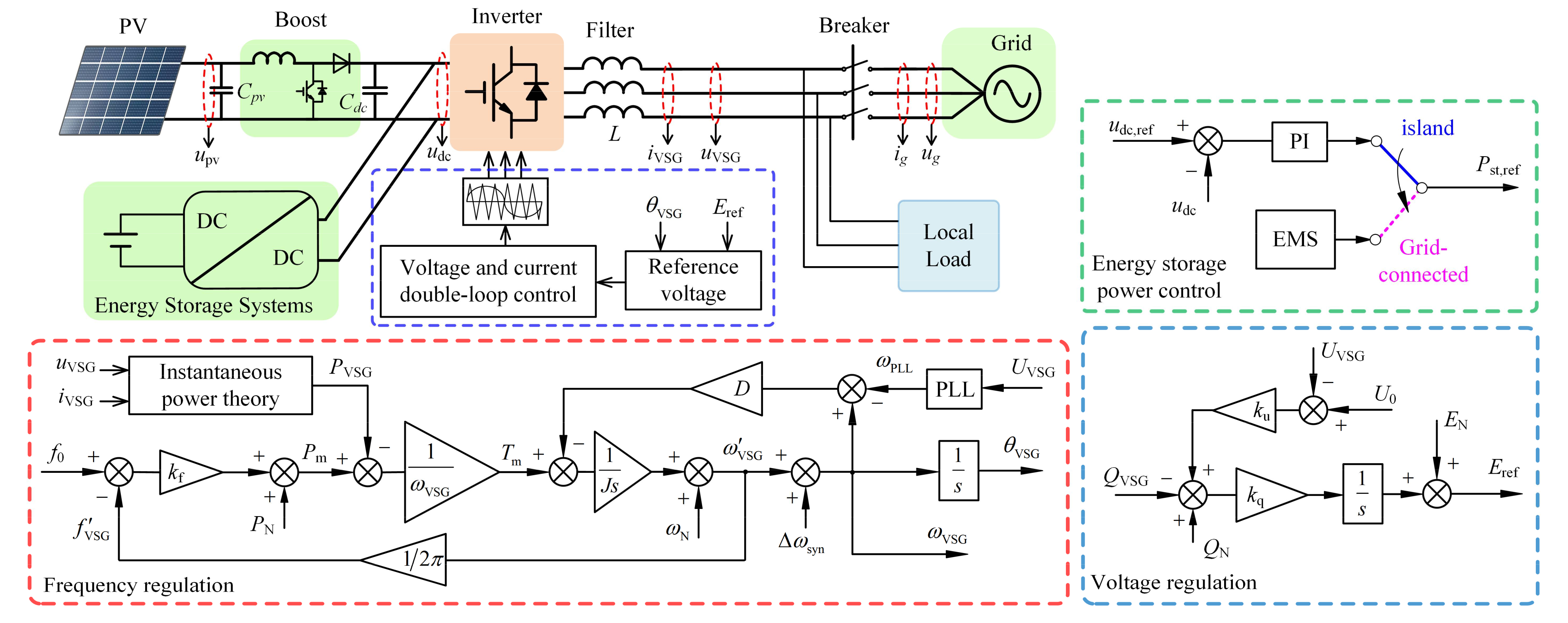 Electronics 10 02047 g001