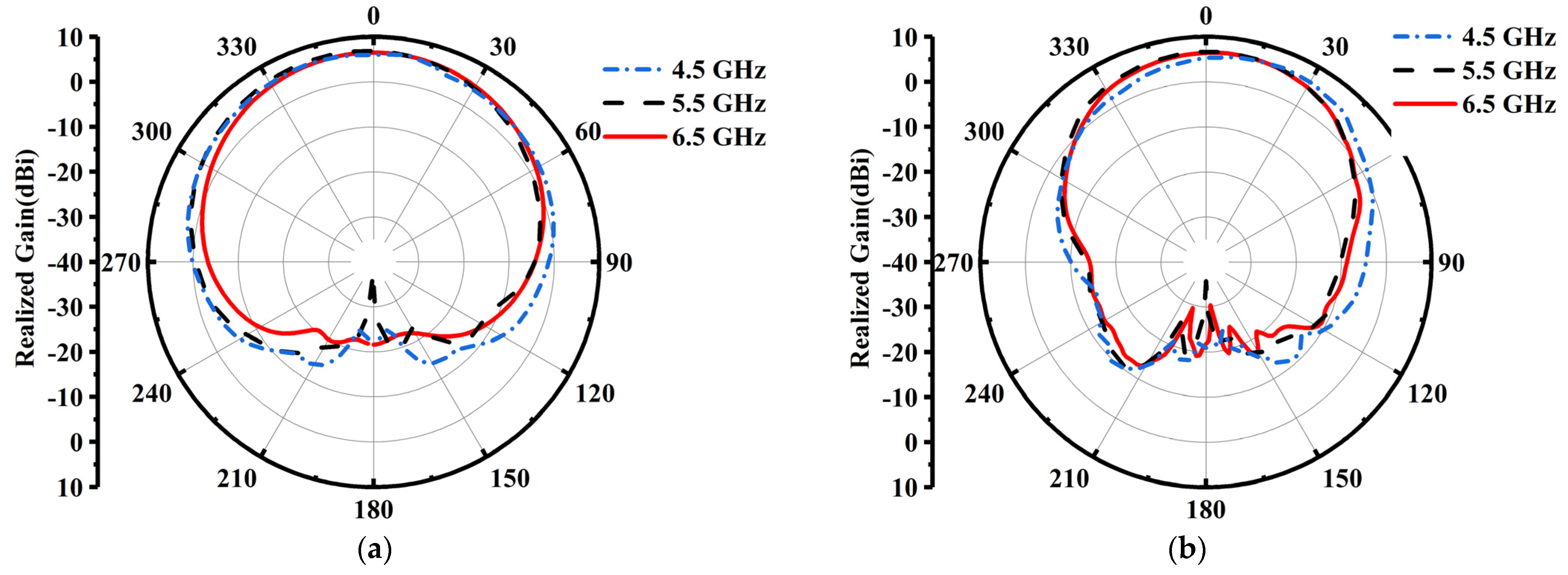 Electronics 10 02056 g009