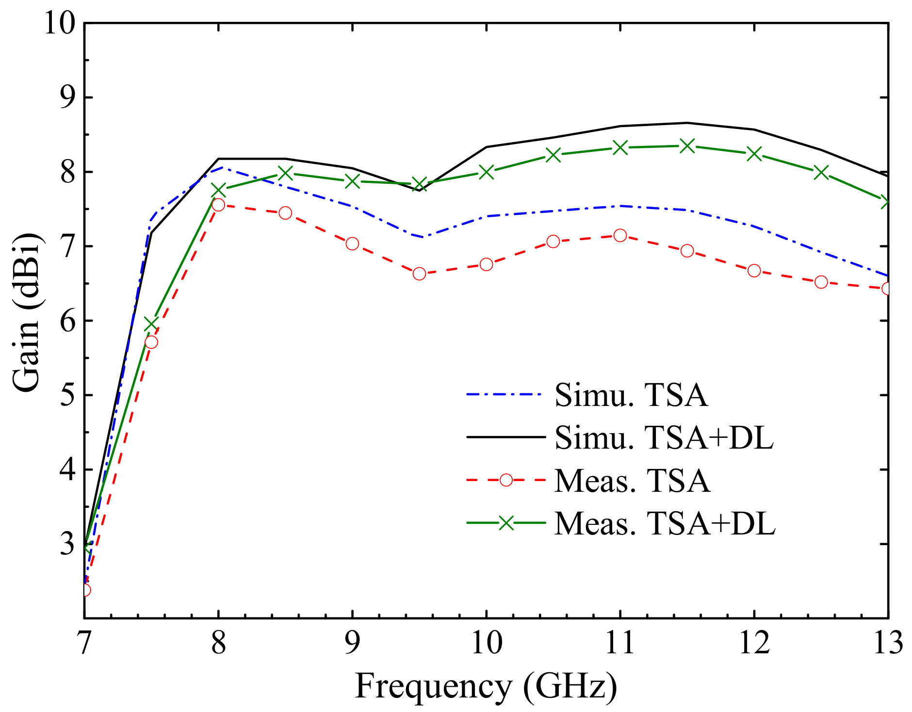 Electronics 10 02066 g010