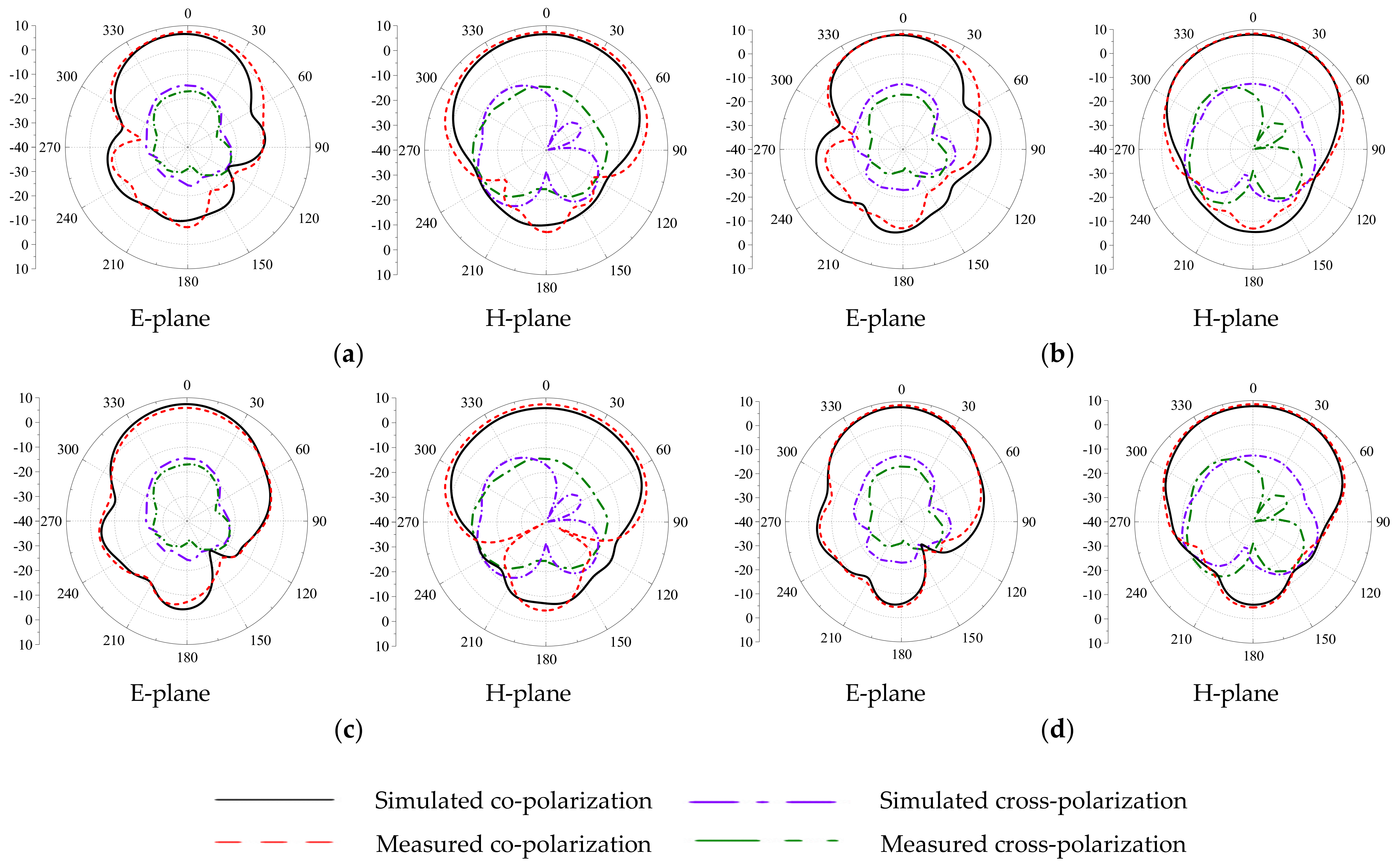 Electronics 10 02066 g011