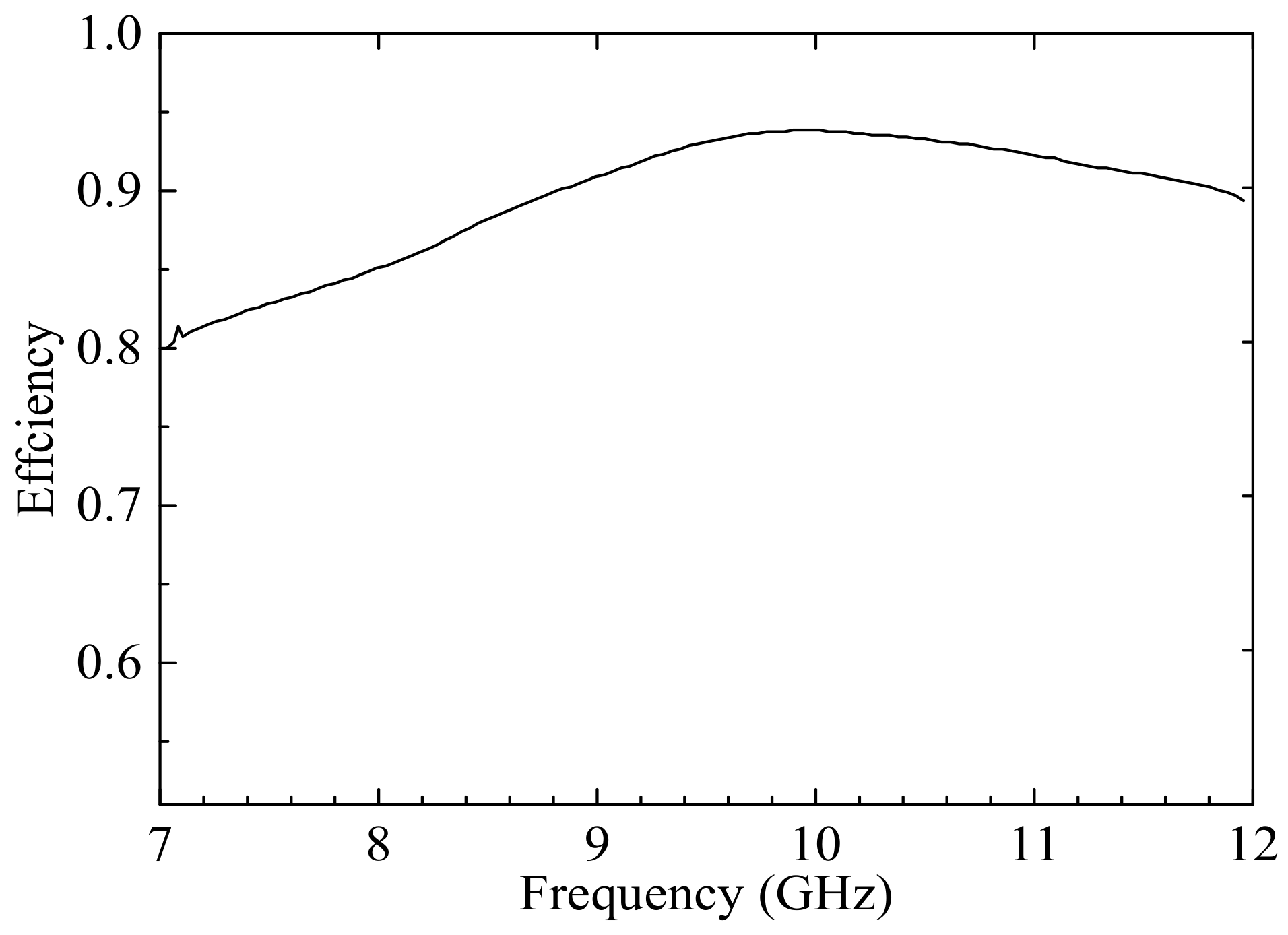Electronics 10 02066 g019