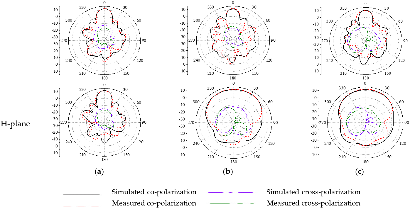 Electronics 10 02066 g022
