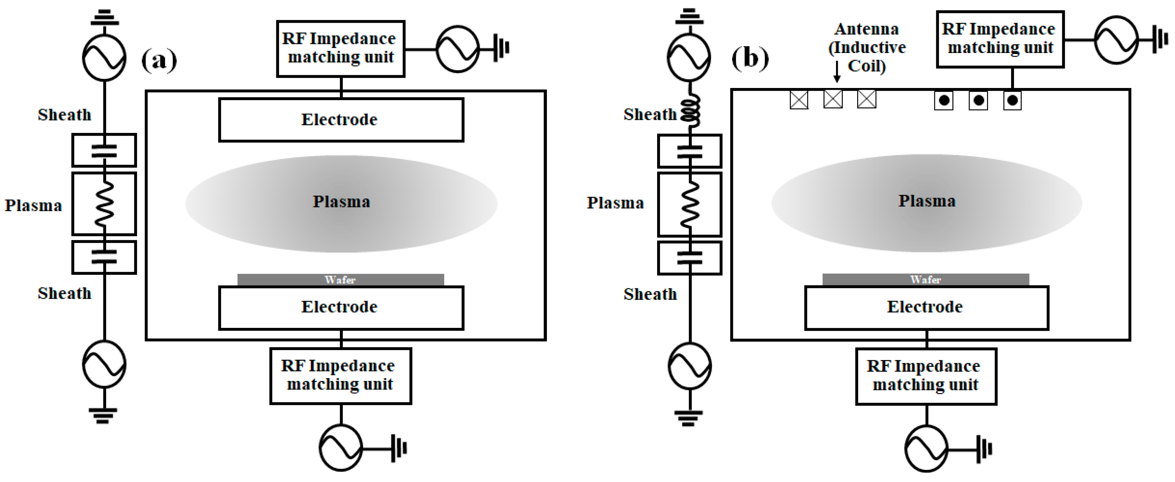 Electronics | Free Full-Text | Dual-Frequency RF Impedance Matching  Circuits for Semiconductor Plasma Etch Equipment