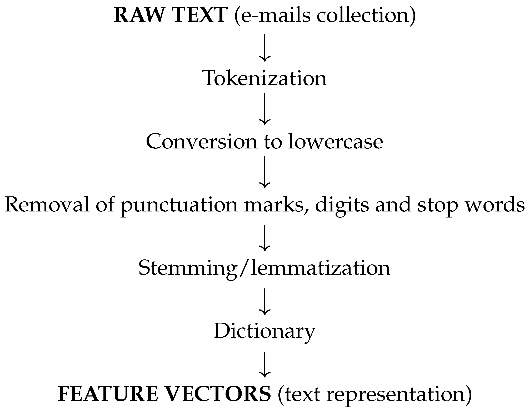 Value-Optimized loncheras para nias 