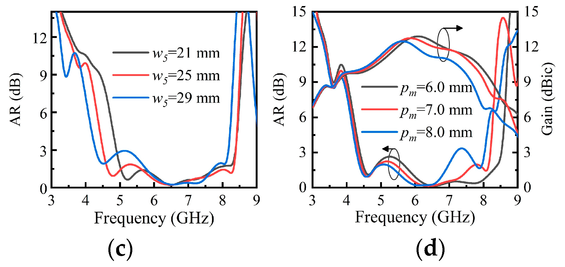 Electronics 10 02121 g006b