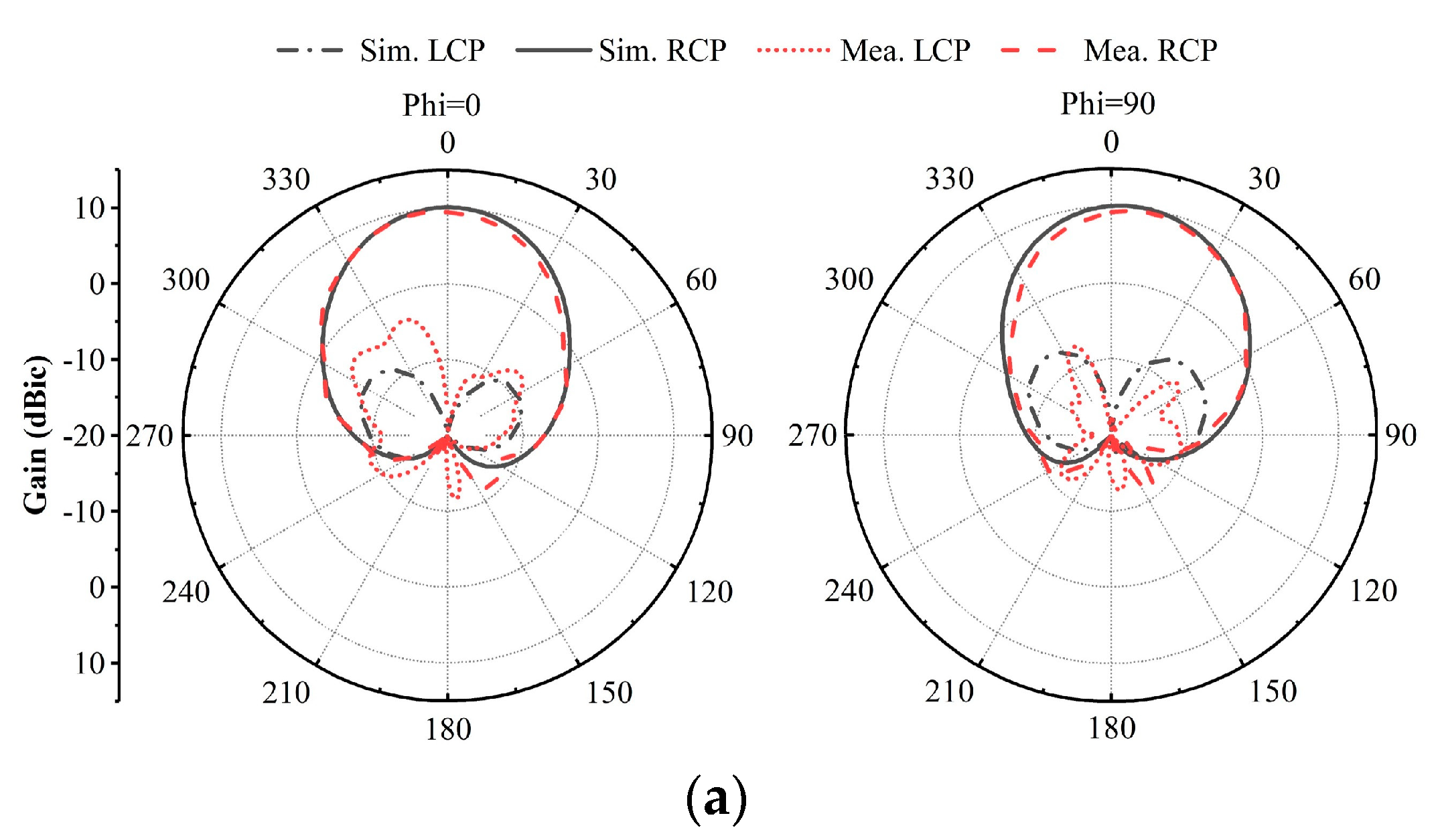Electronics 10 02121 g010a