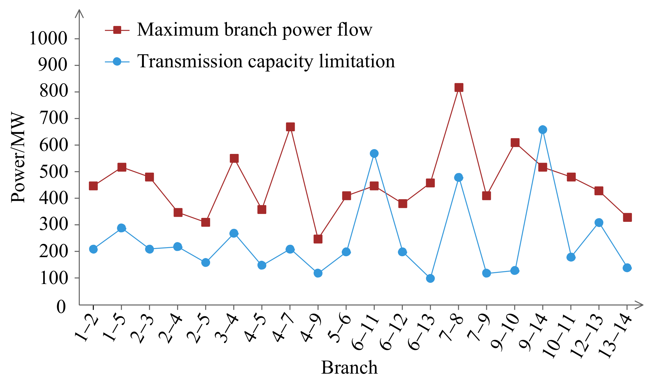 Electronics 10 02126 g006