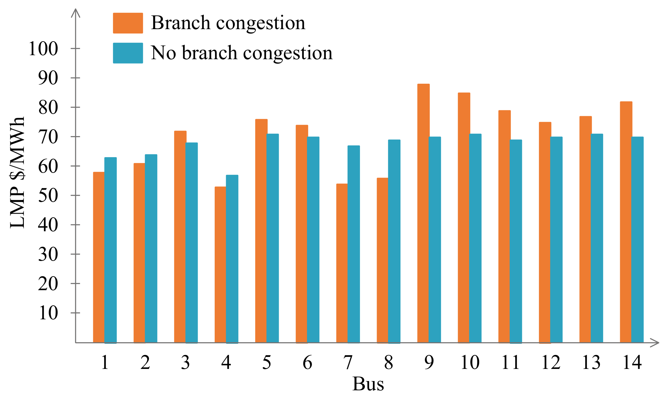 Electronics 10 02126 g009