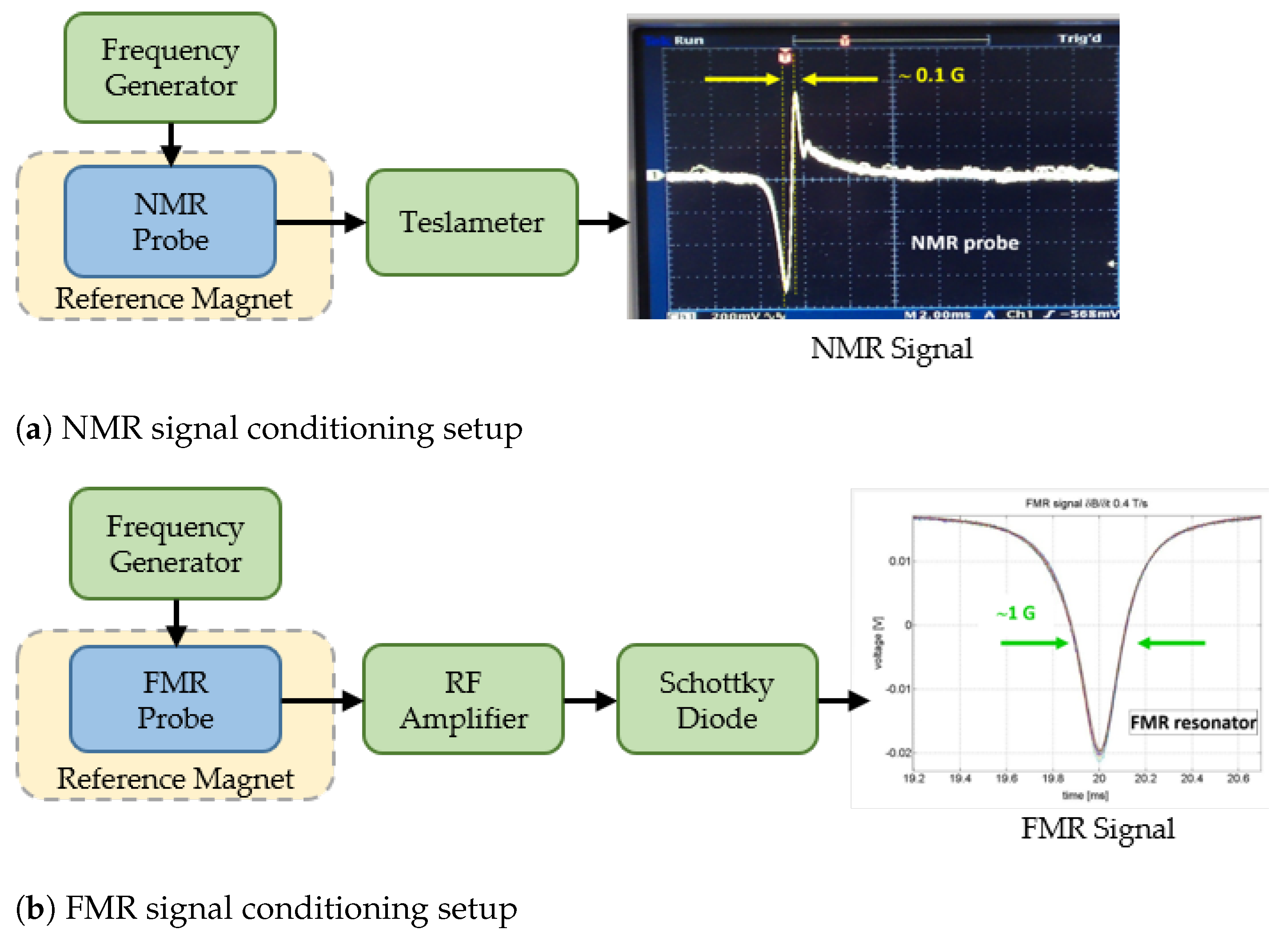 Electronics 10 02140 g004