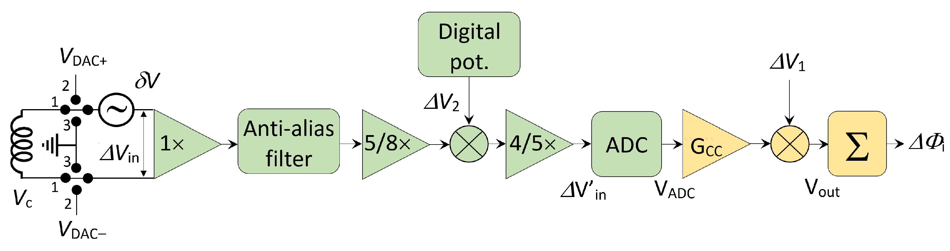 Electronics 10 02140 g011
