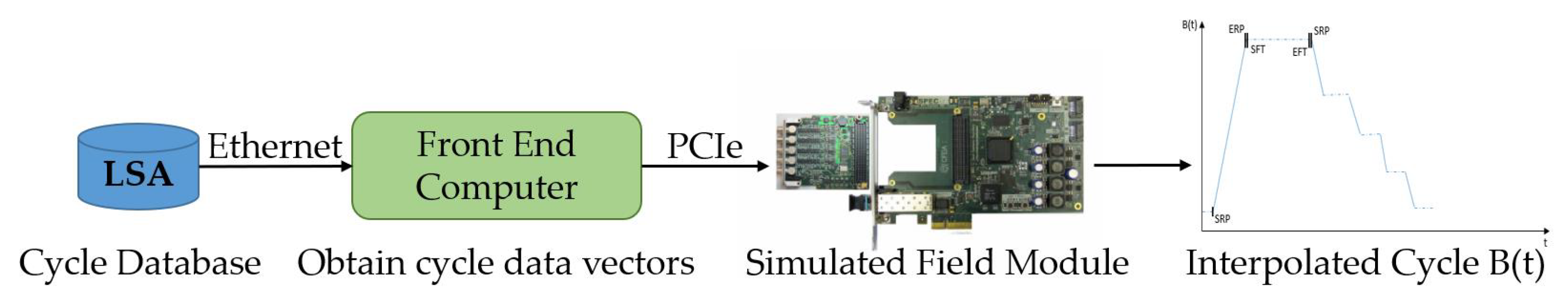 Electronics 10 02140 g012