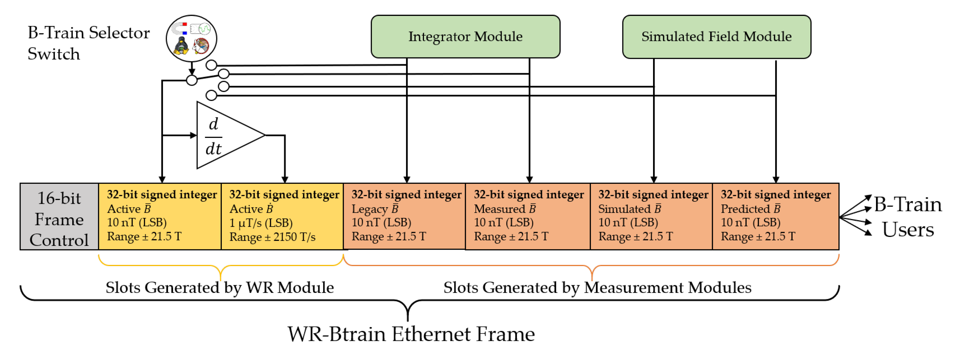 Electronics 10 02140 g014