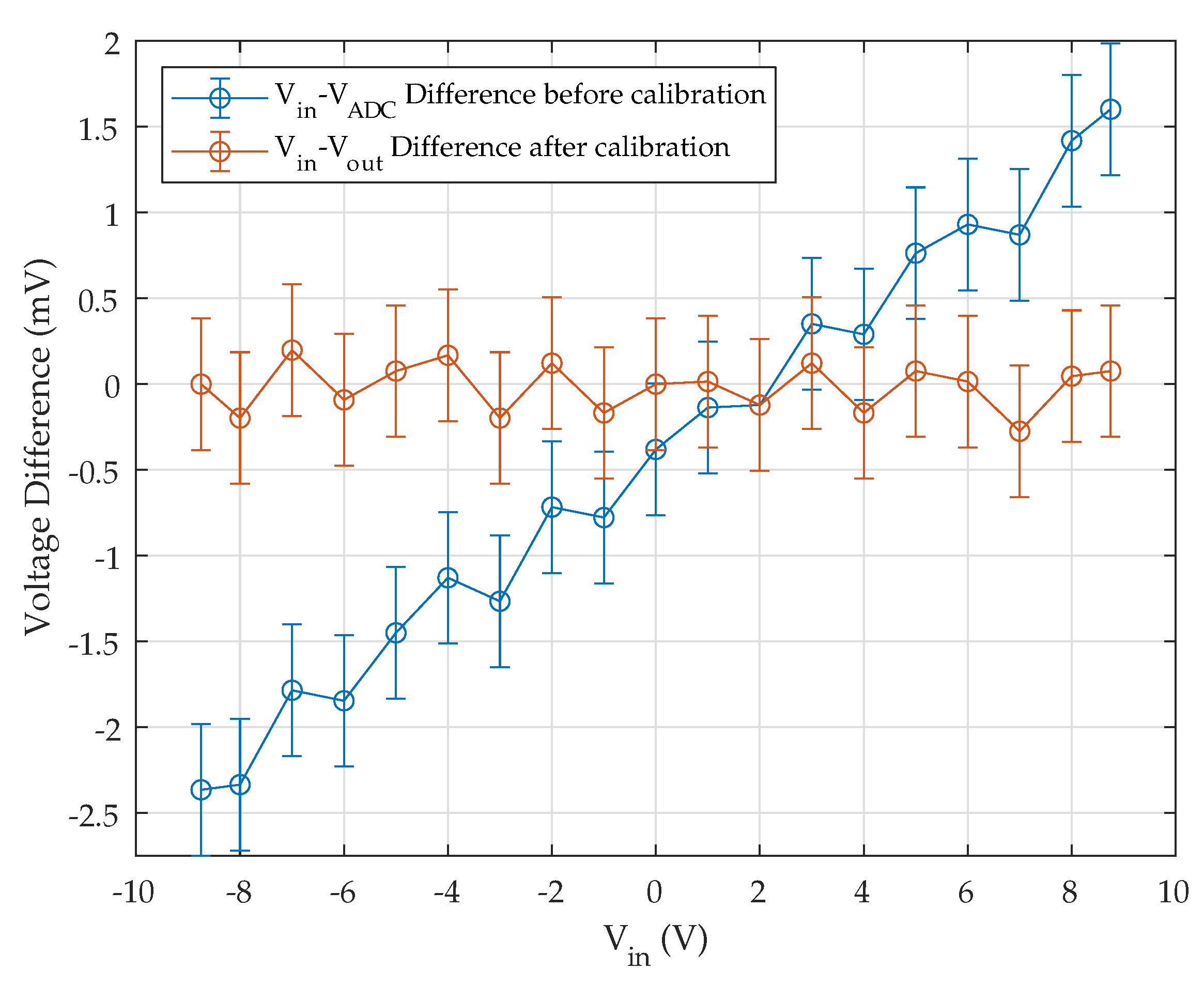 Electronics 10 02140 g015