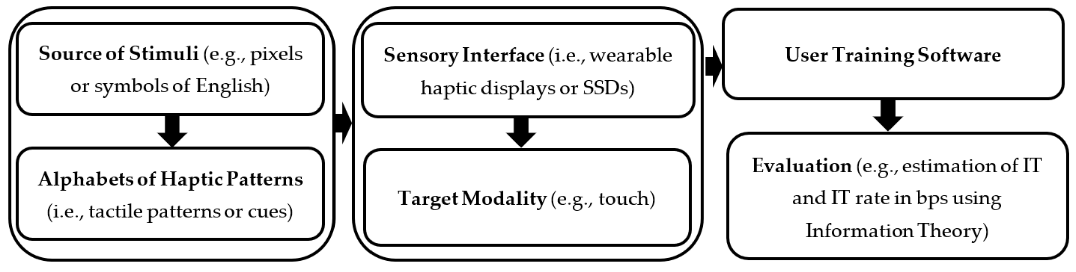 Electronics 10 02147 g001