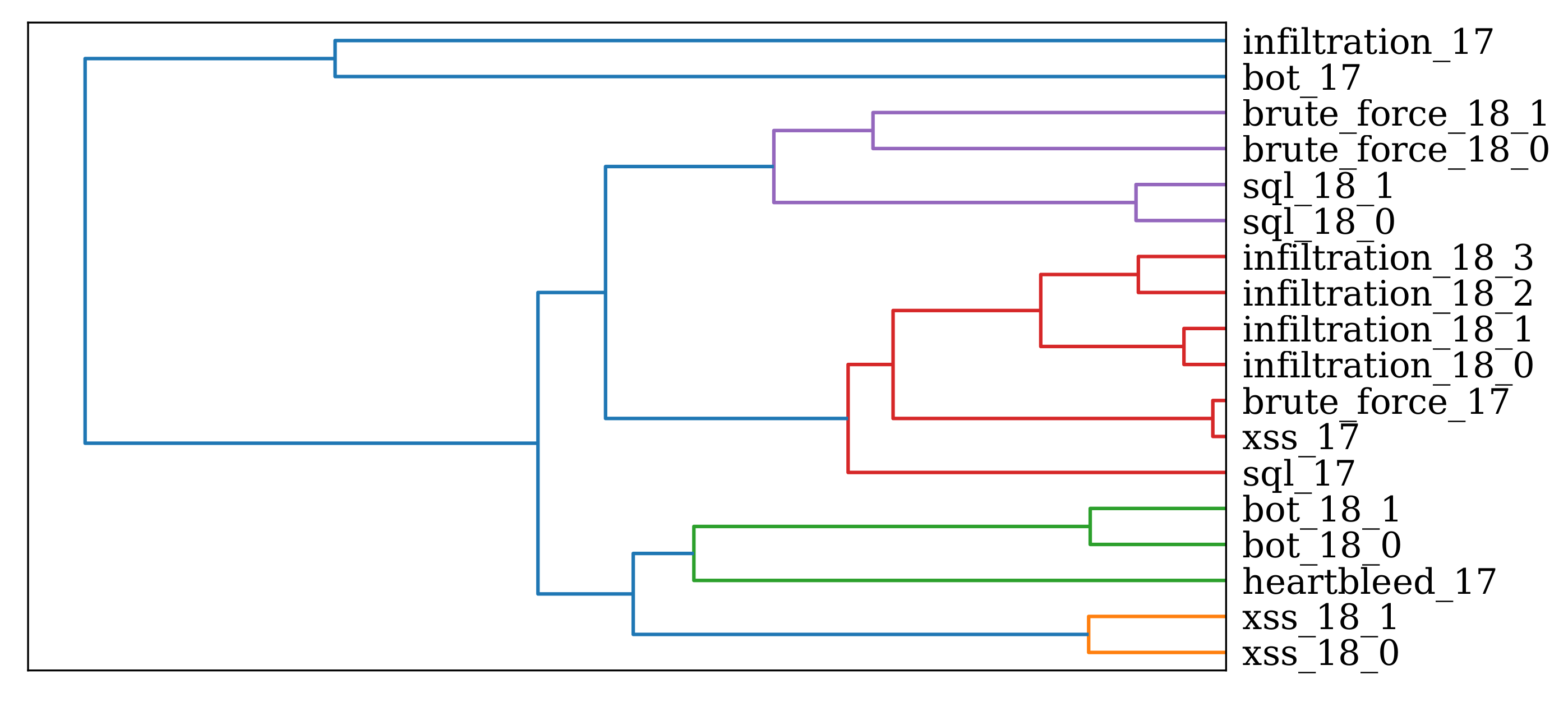 Electronics 10 02160 g011 Electronics 10 02160 g011