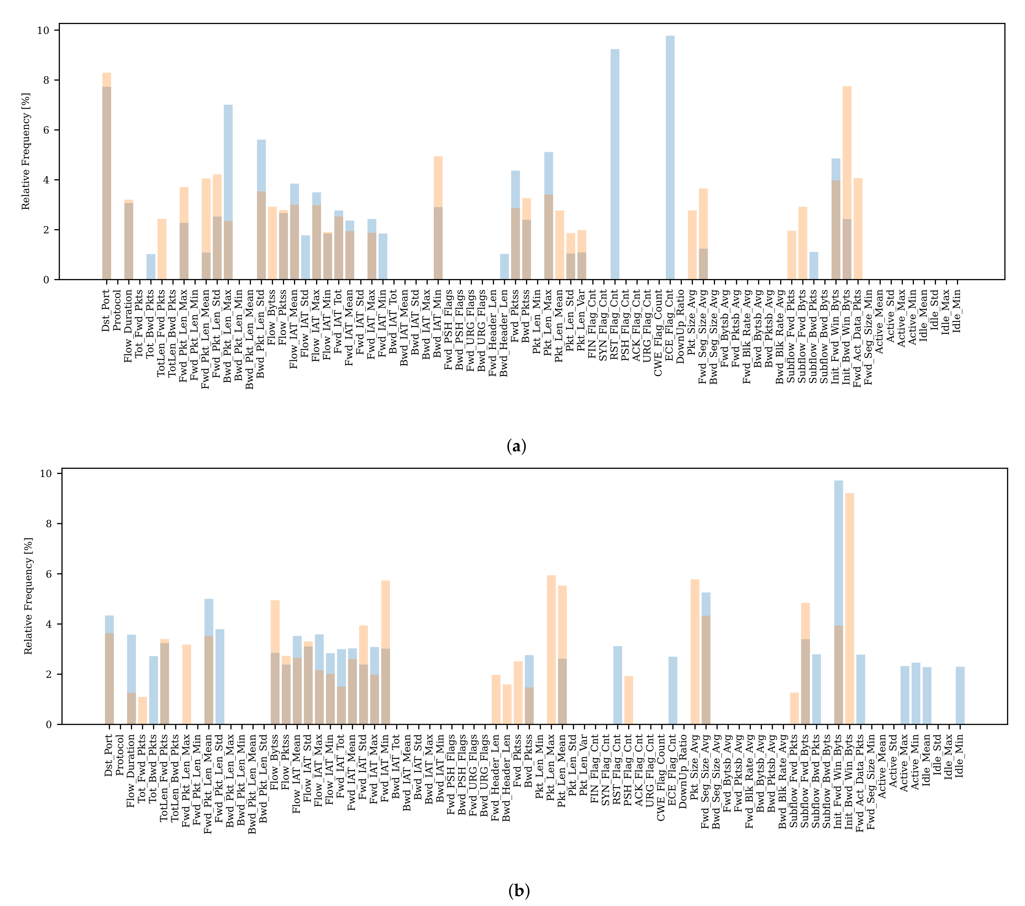 Electronics 10 02160 g012 Electronics 10 02160 g012