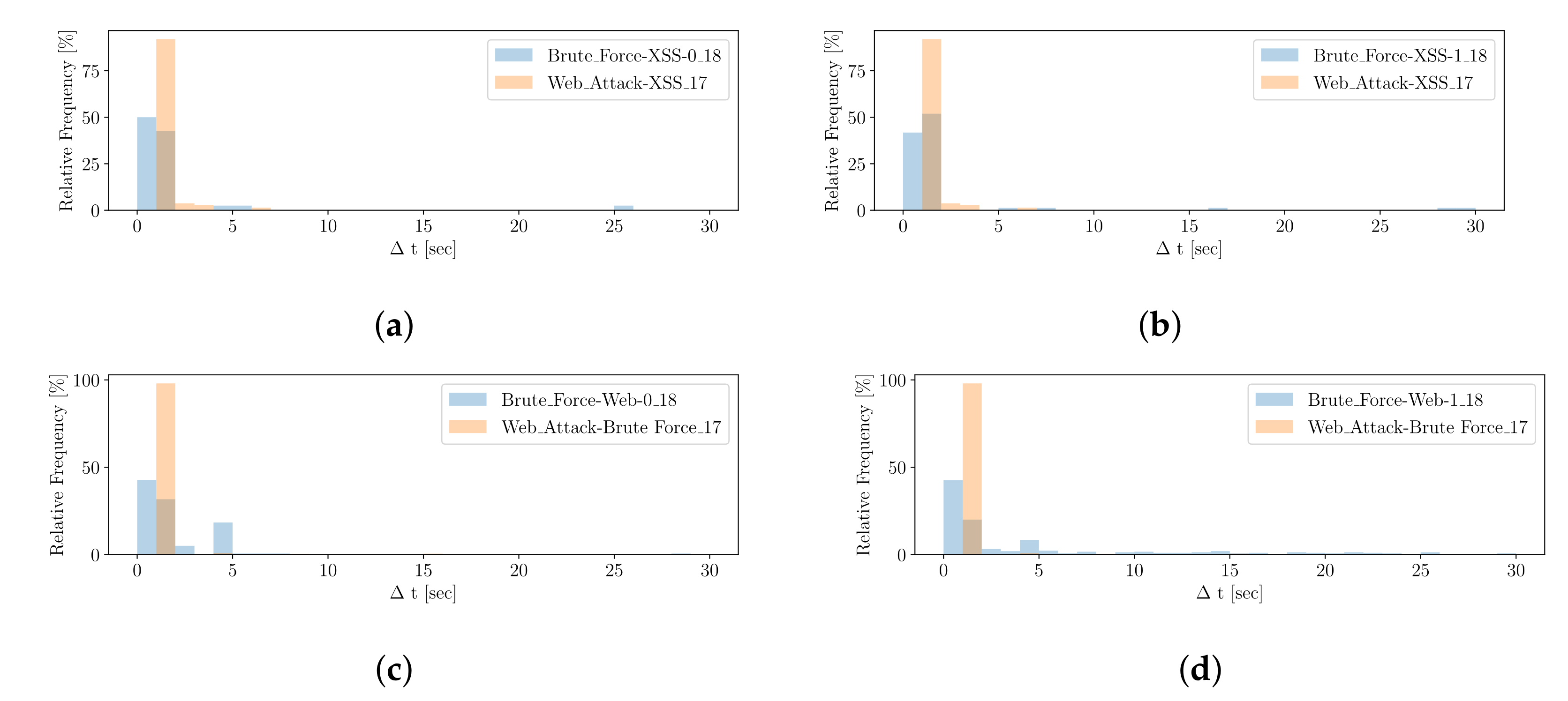 Electronics 10 02160 g016 Electronics 10 02160 g016