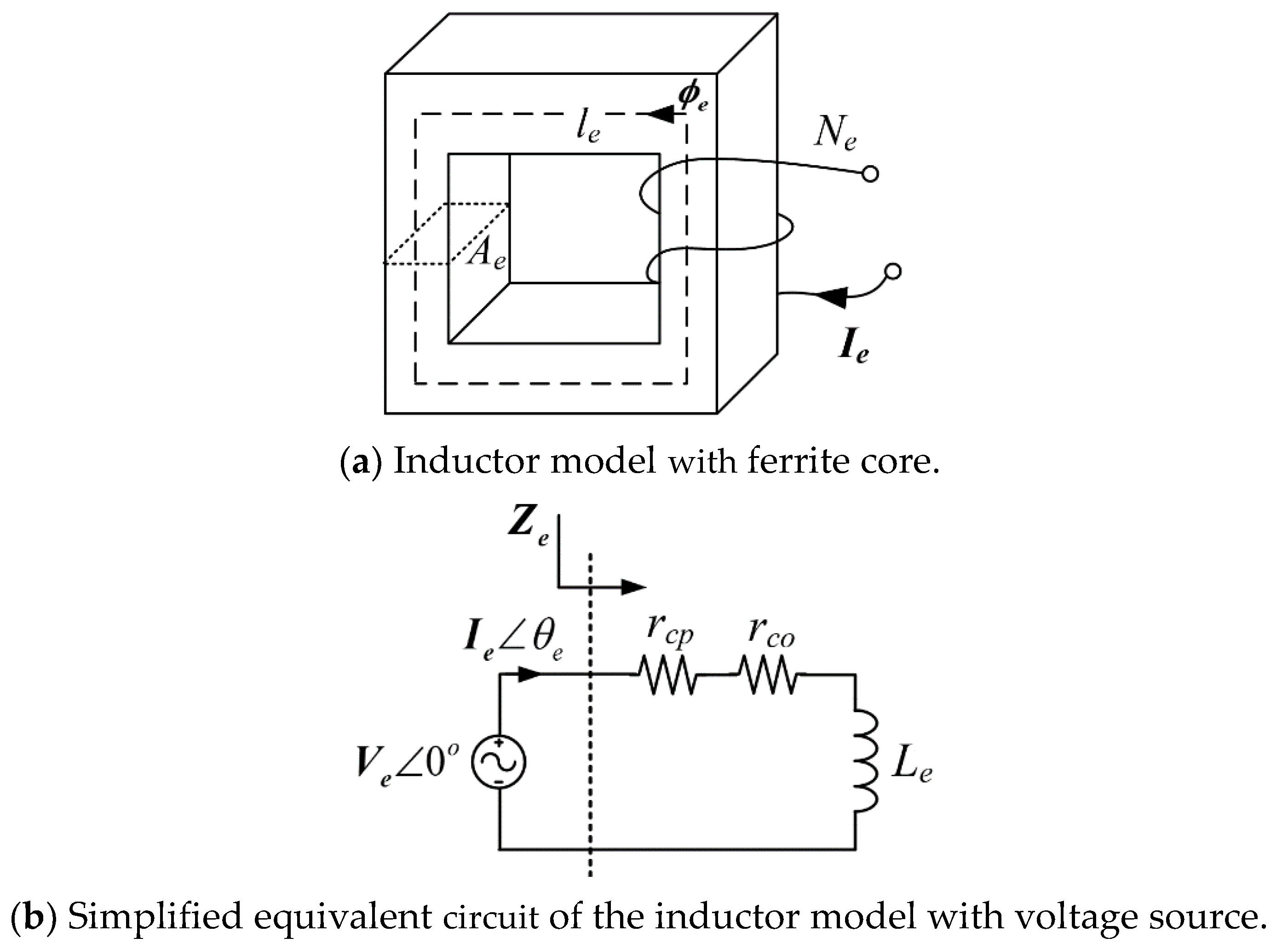Electronics | Free Full-Text | Calculation Methodologies of Complex  Permeability for Various Magnetic Materials