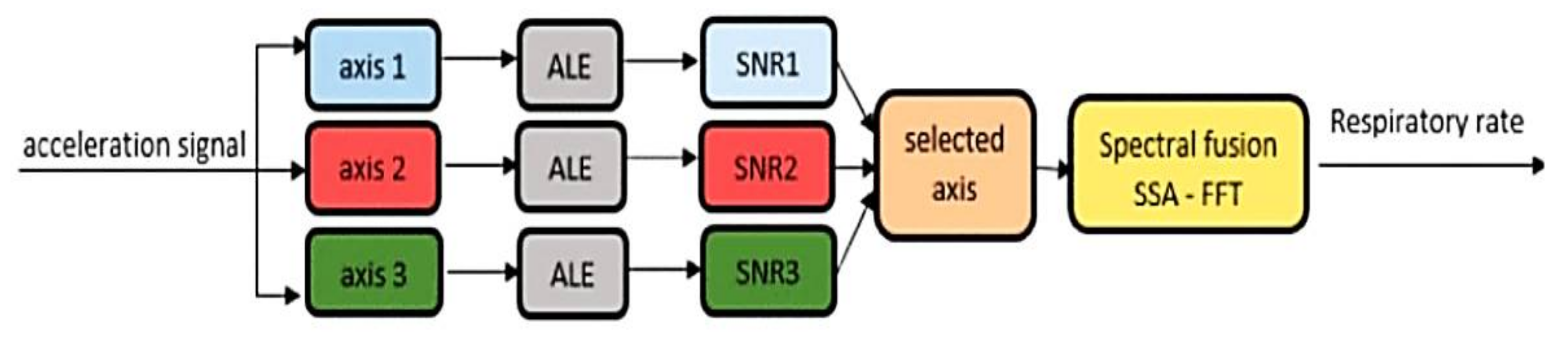 Electronics 10 02178 g015