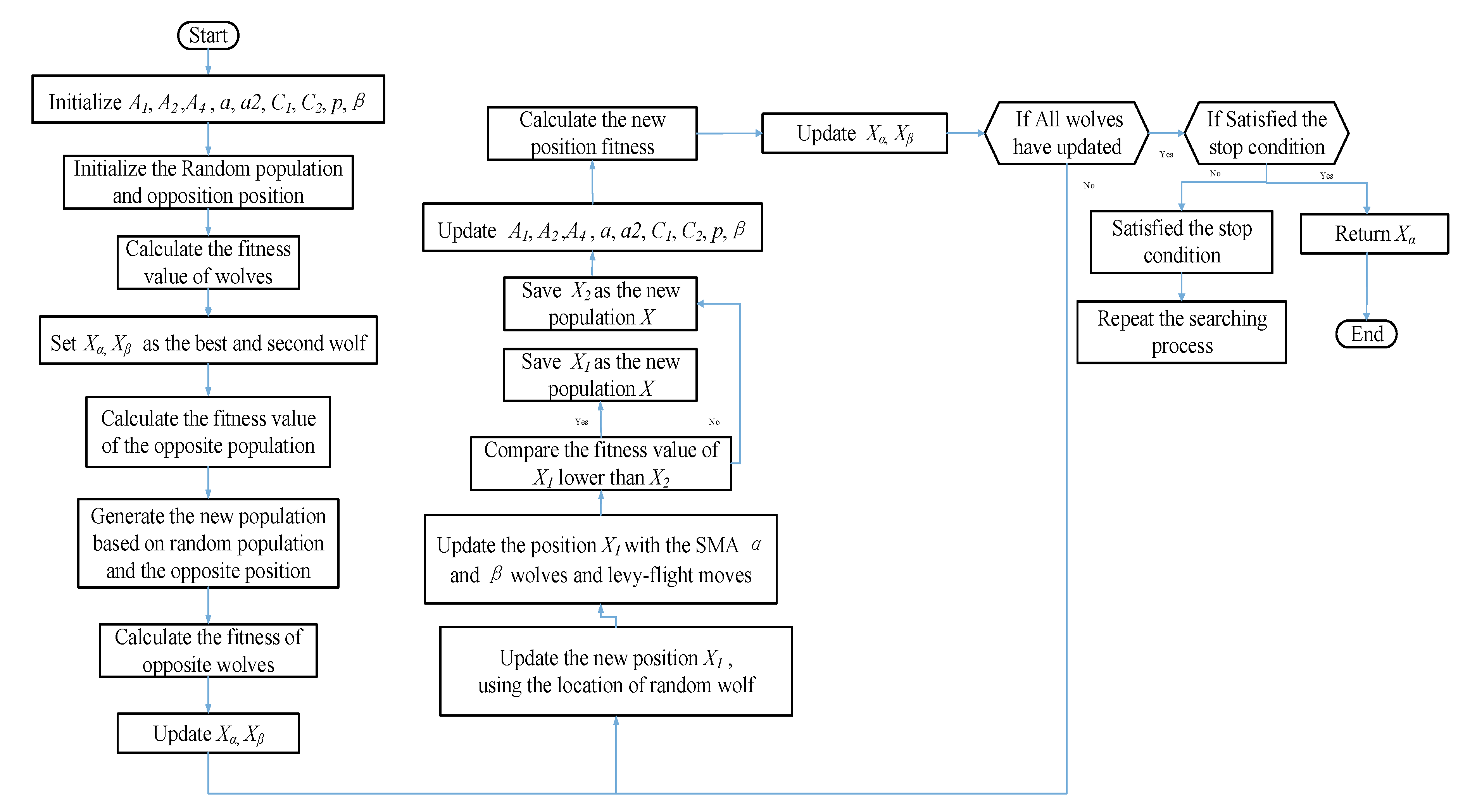 Electronics 10 02183 g001 Electronics 10 02183 g001