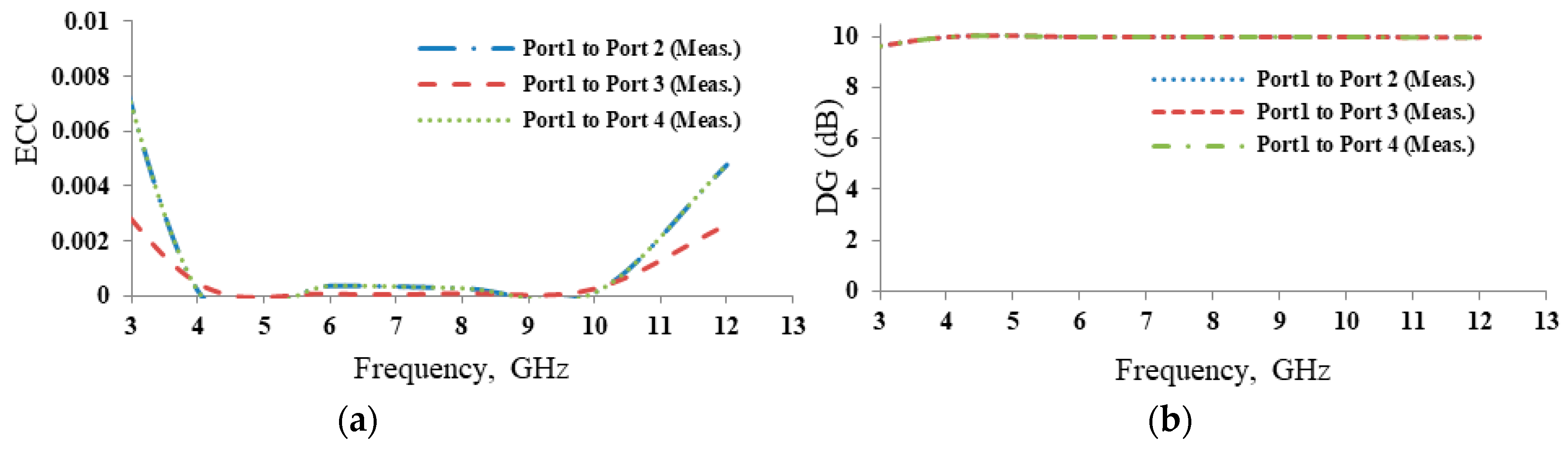 Electronics 10 02184 g009