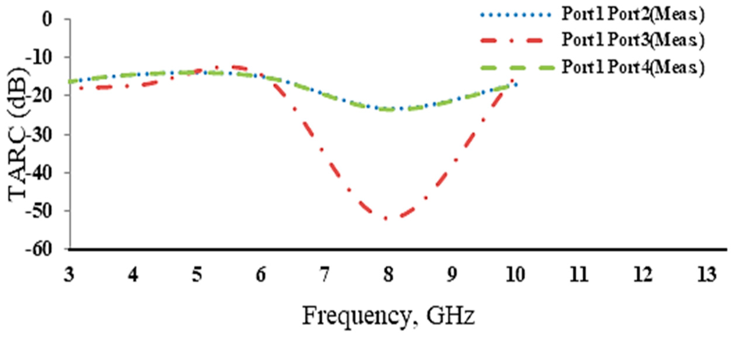 Electronics 10 02184 g010