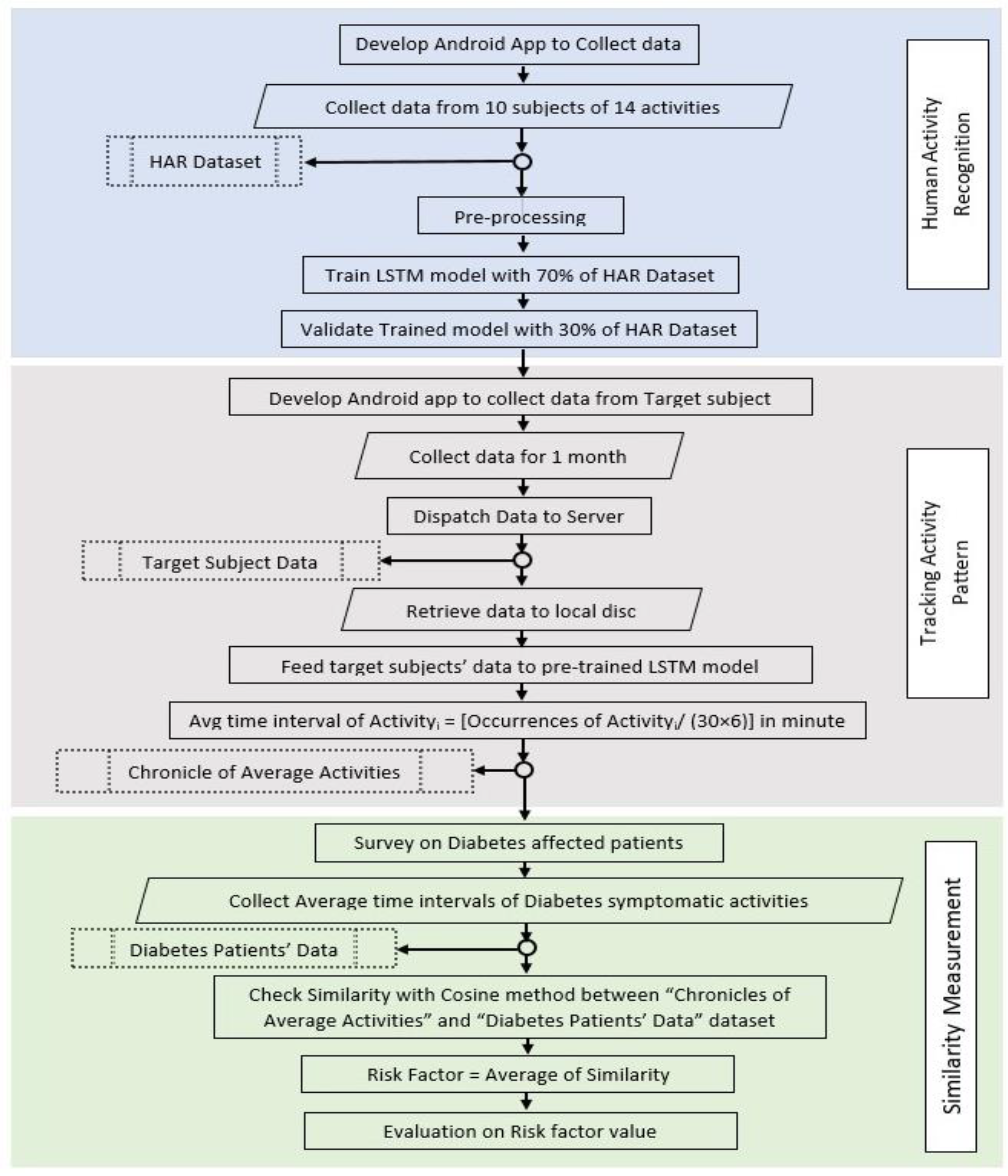 Electronics 10 02194 g001