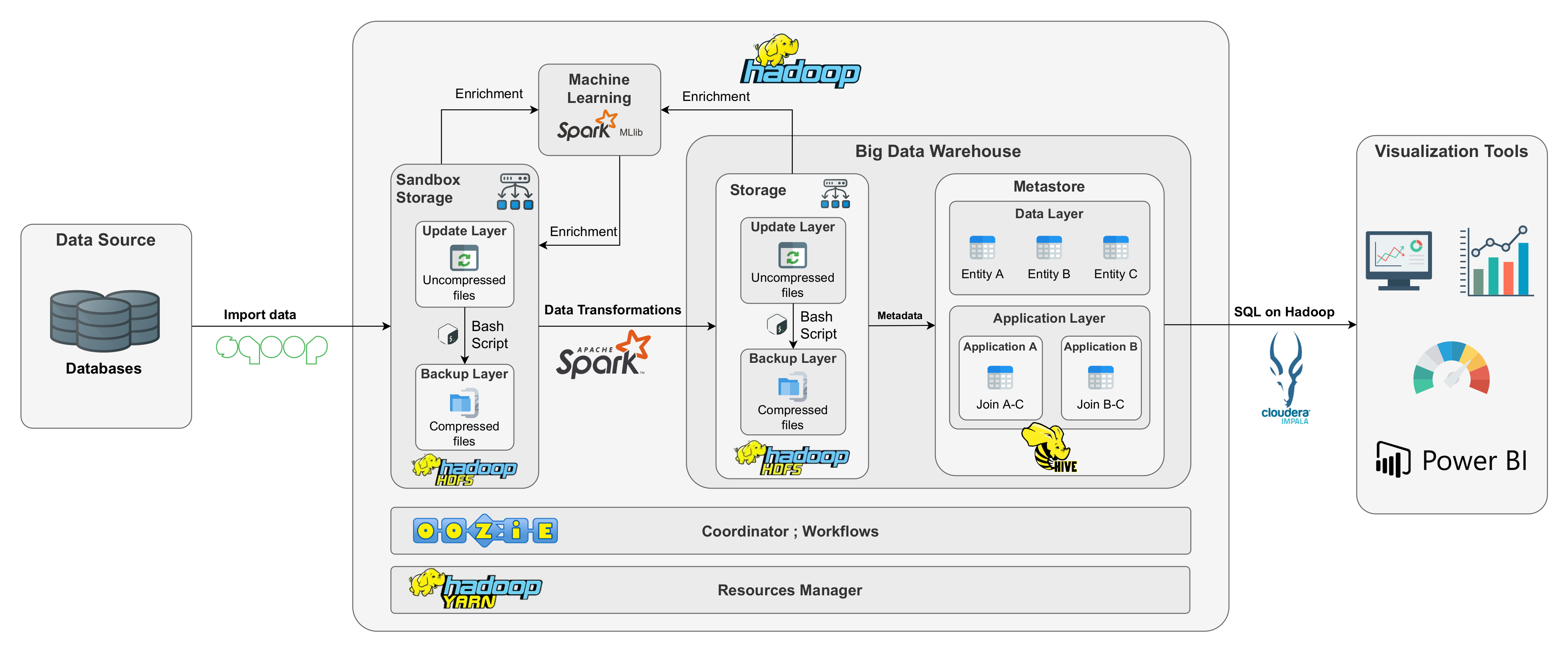 Electronics Free Full Text Advancing Logistics 4 0 With The Implementation Of A Big Data Warehouse A Demonstration Case For The Automotive Industry Html