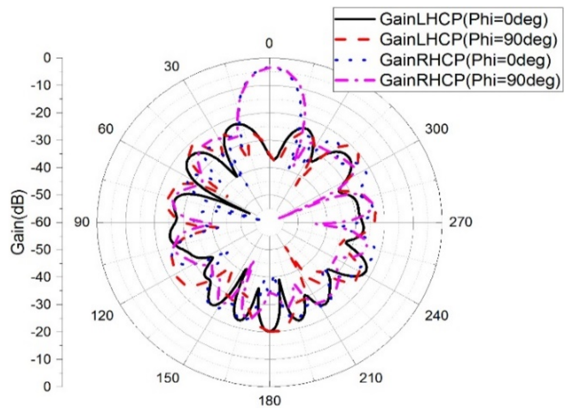 Electronics 10 02227 g010