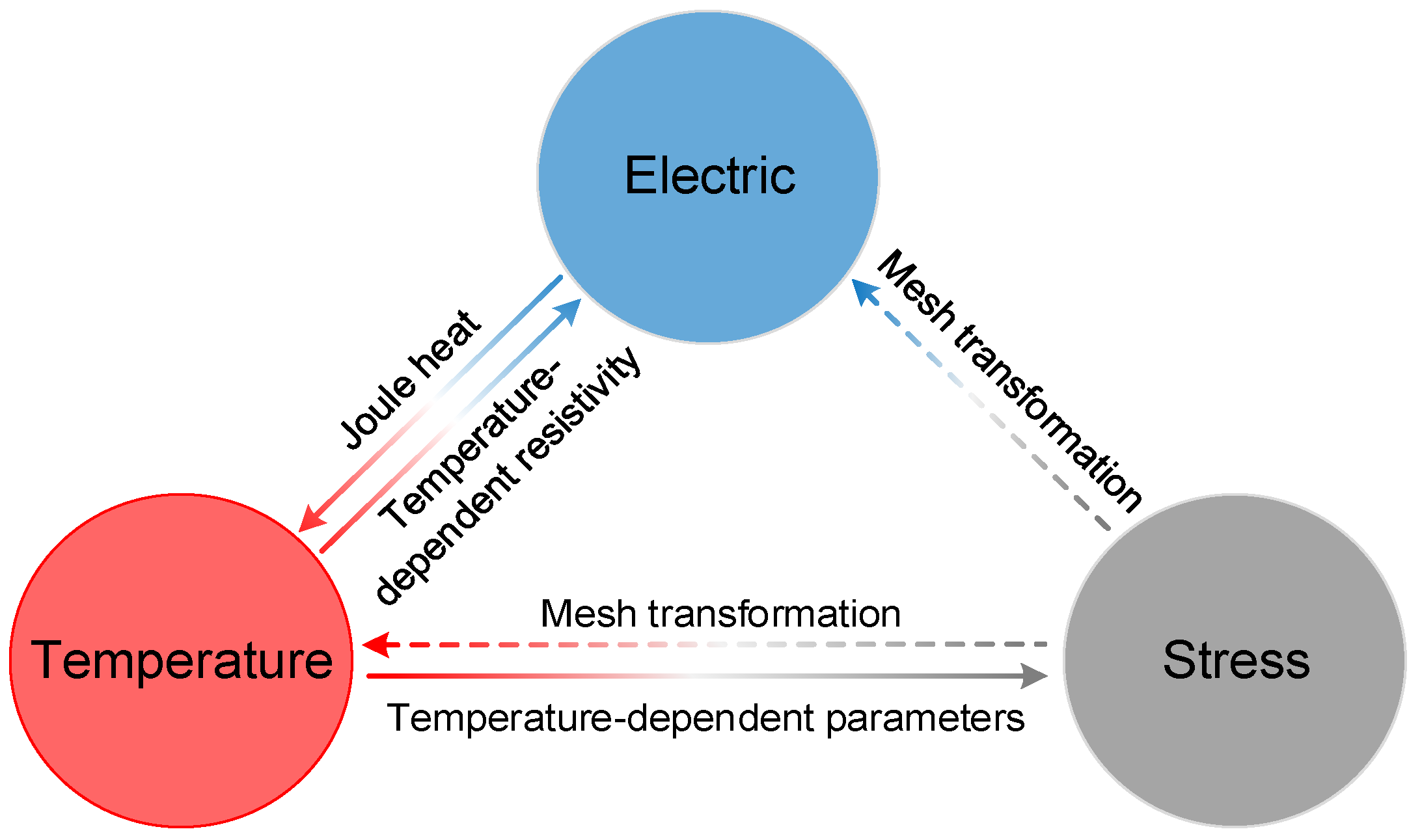 Electronics 10 02240 g002