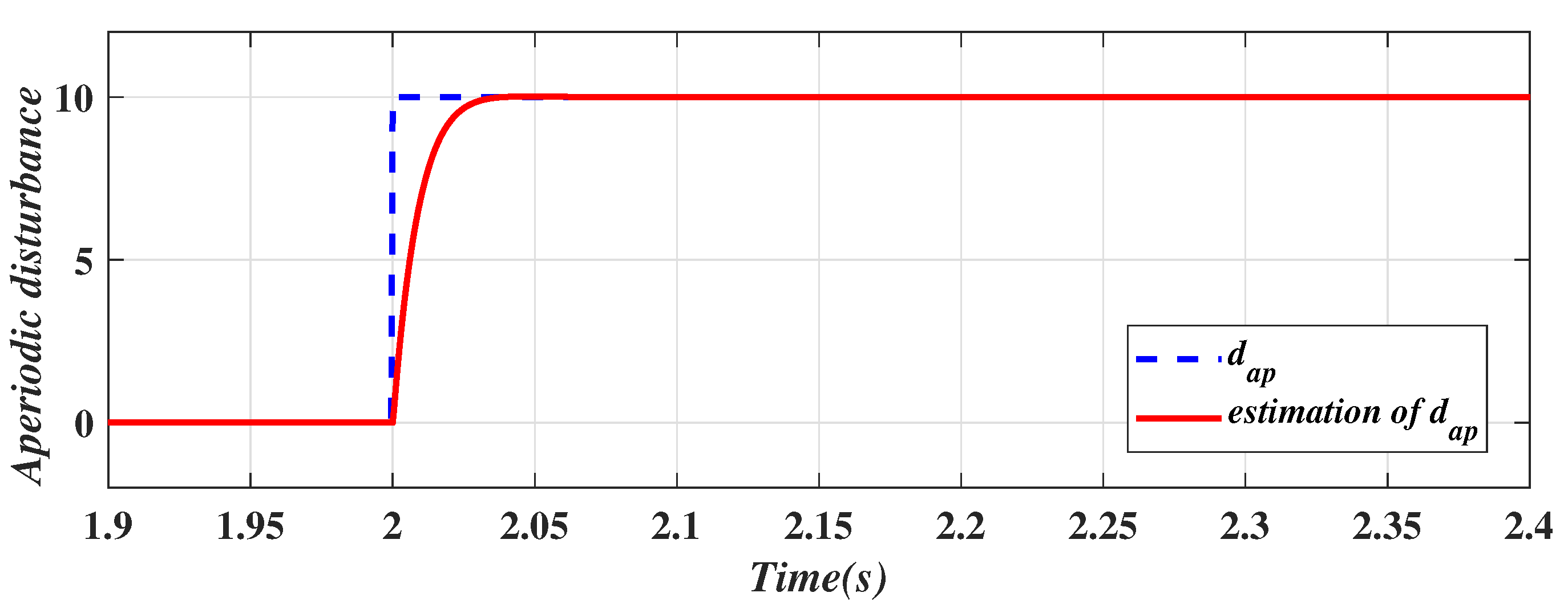Electronics 10 02242 g004