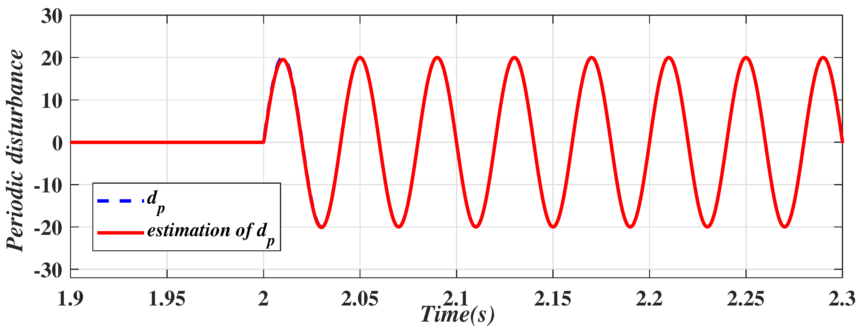 Electronics 10 02242 g005