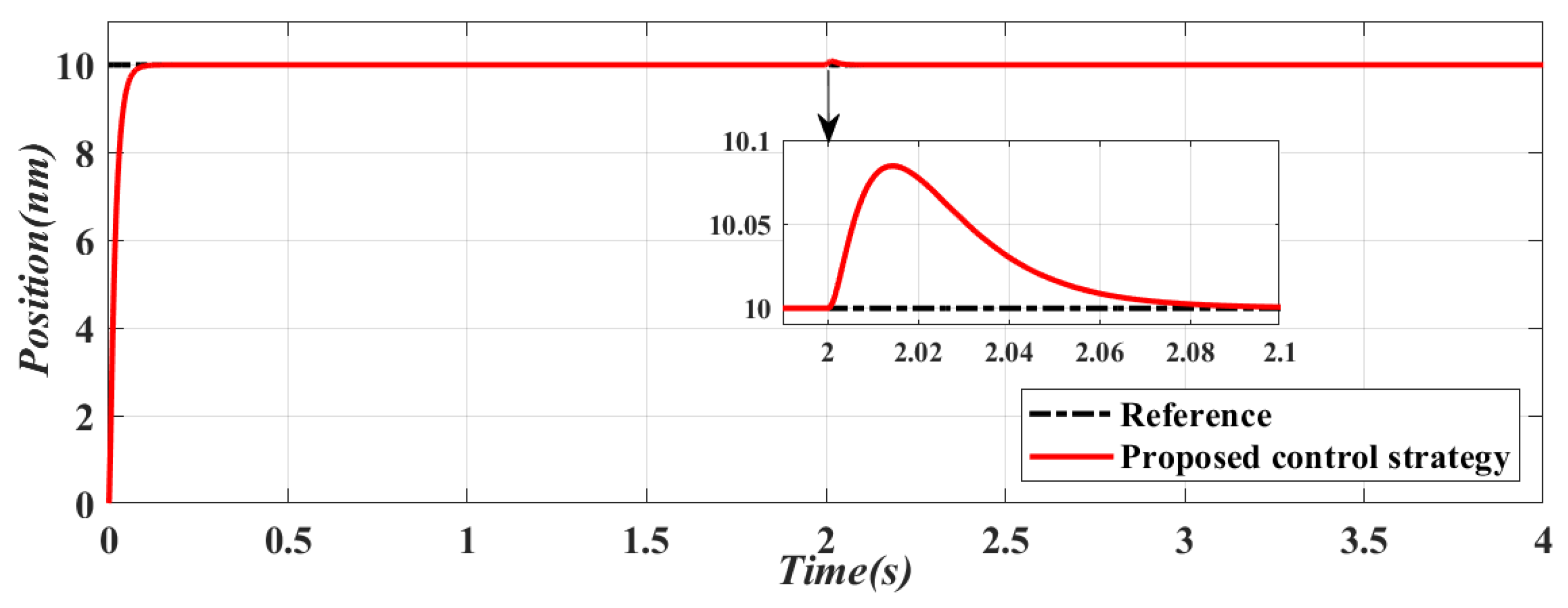 Electronics 10 02242 g006