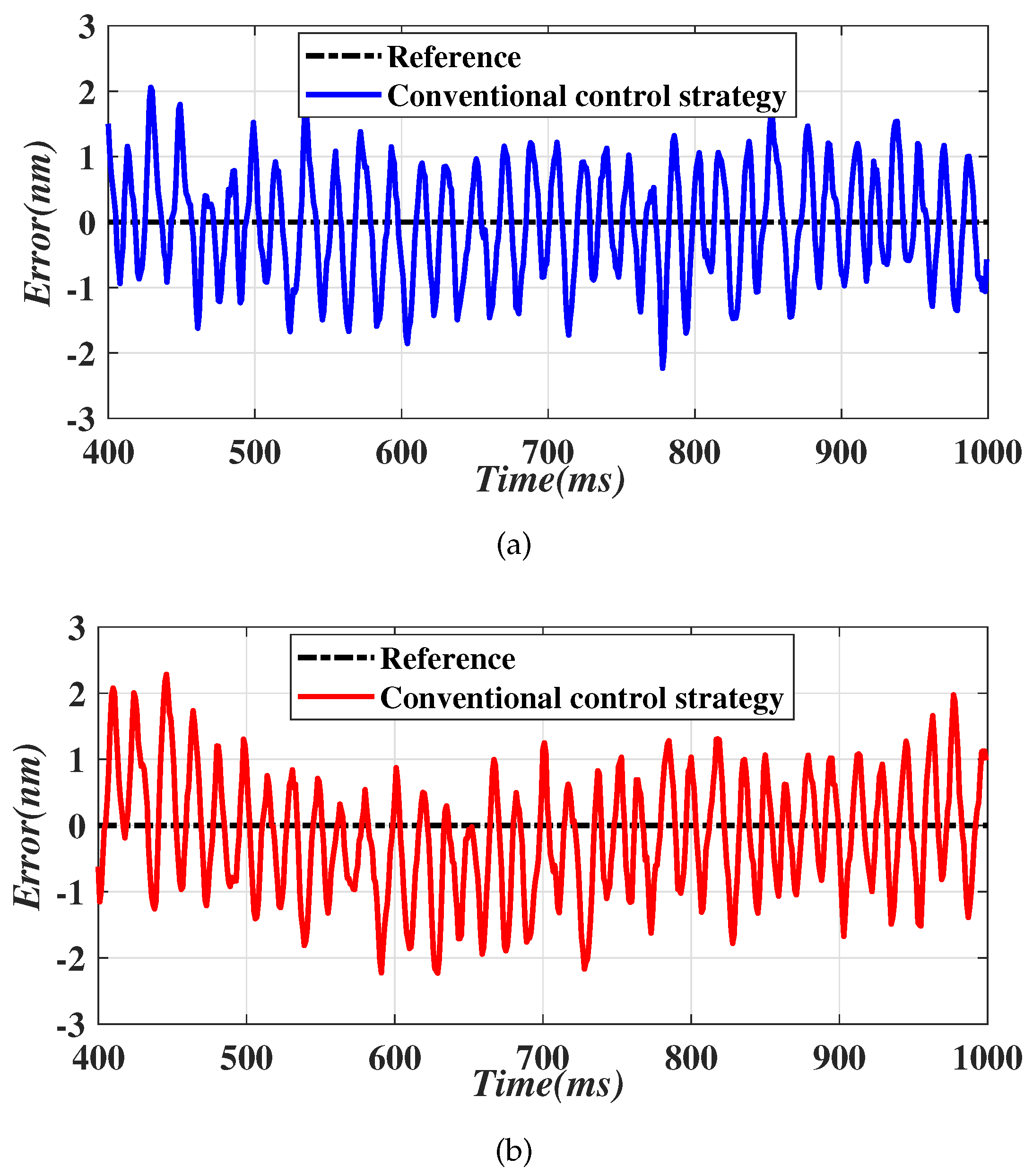Electronics 10 02242 g008