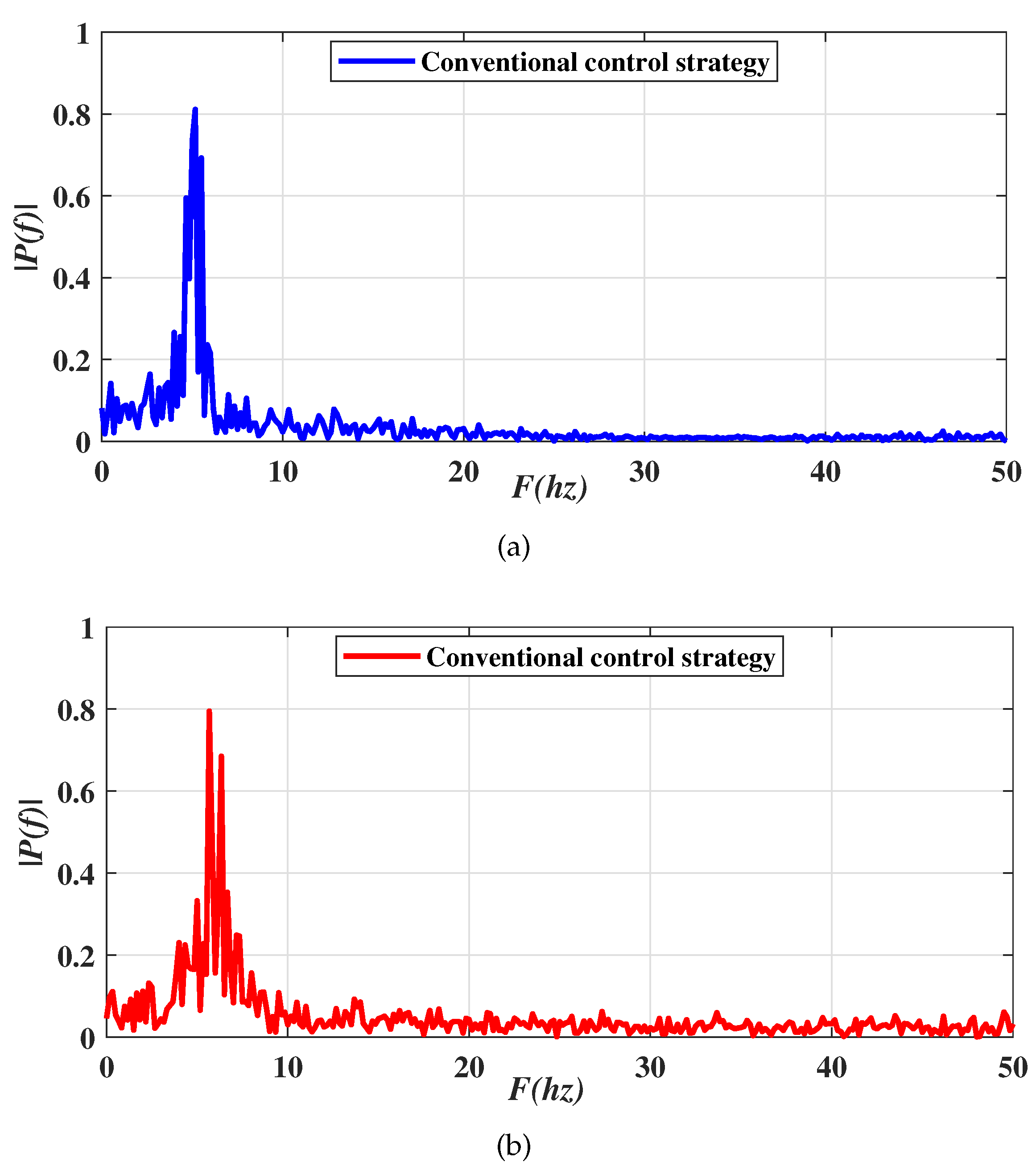 Electronics 10 02242 g009