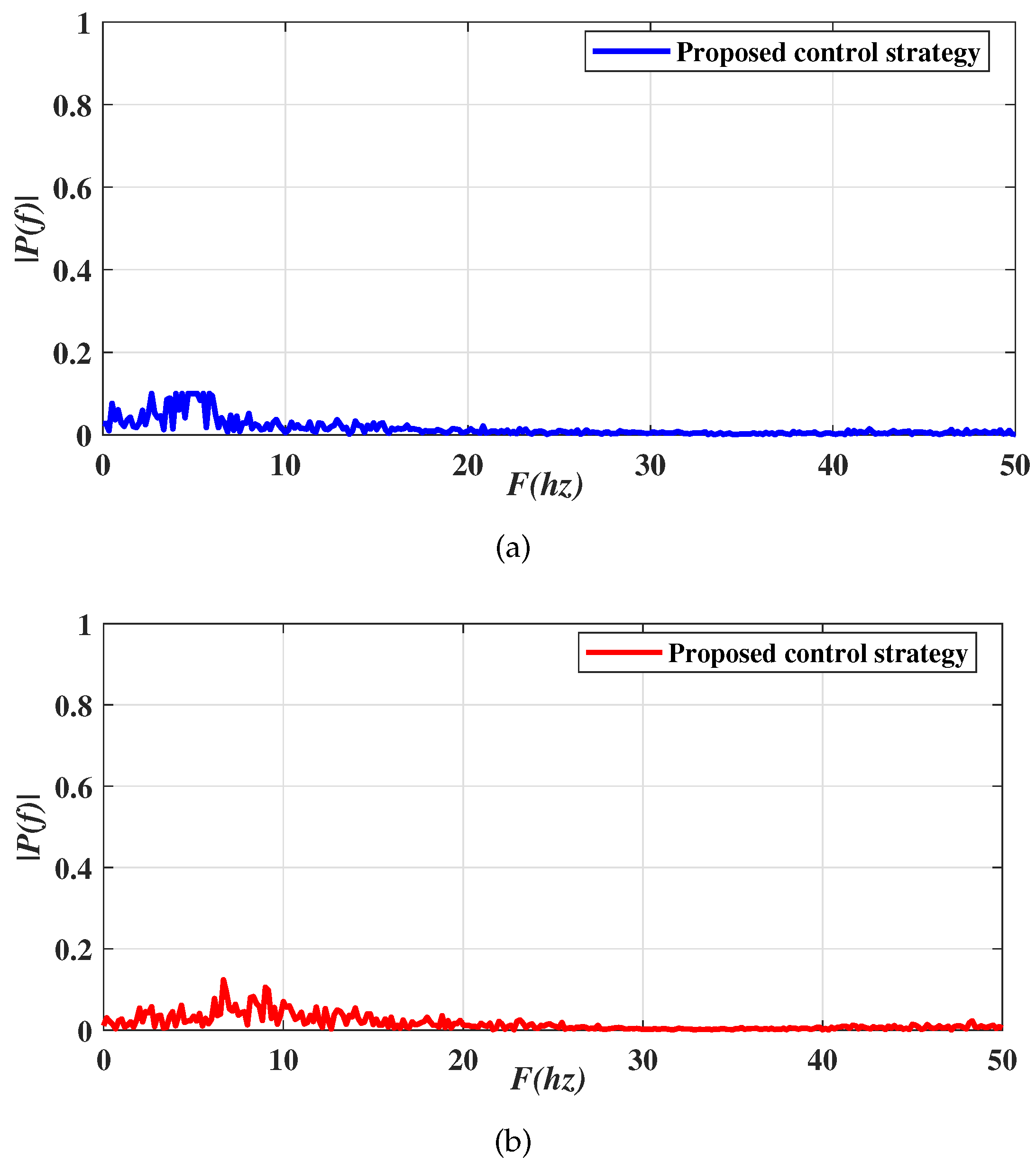 Electronics 10 02242 g012