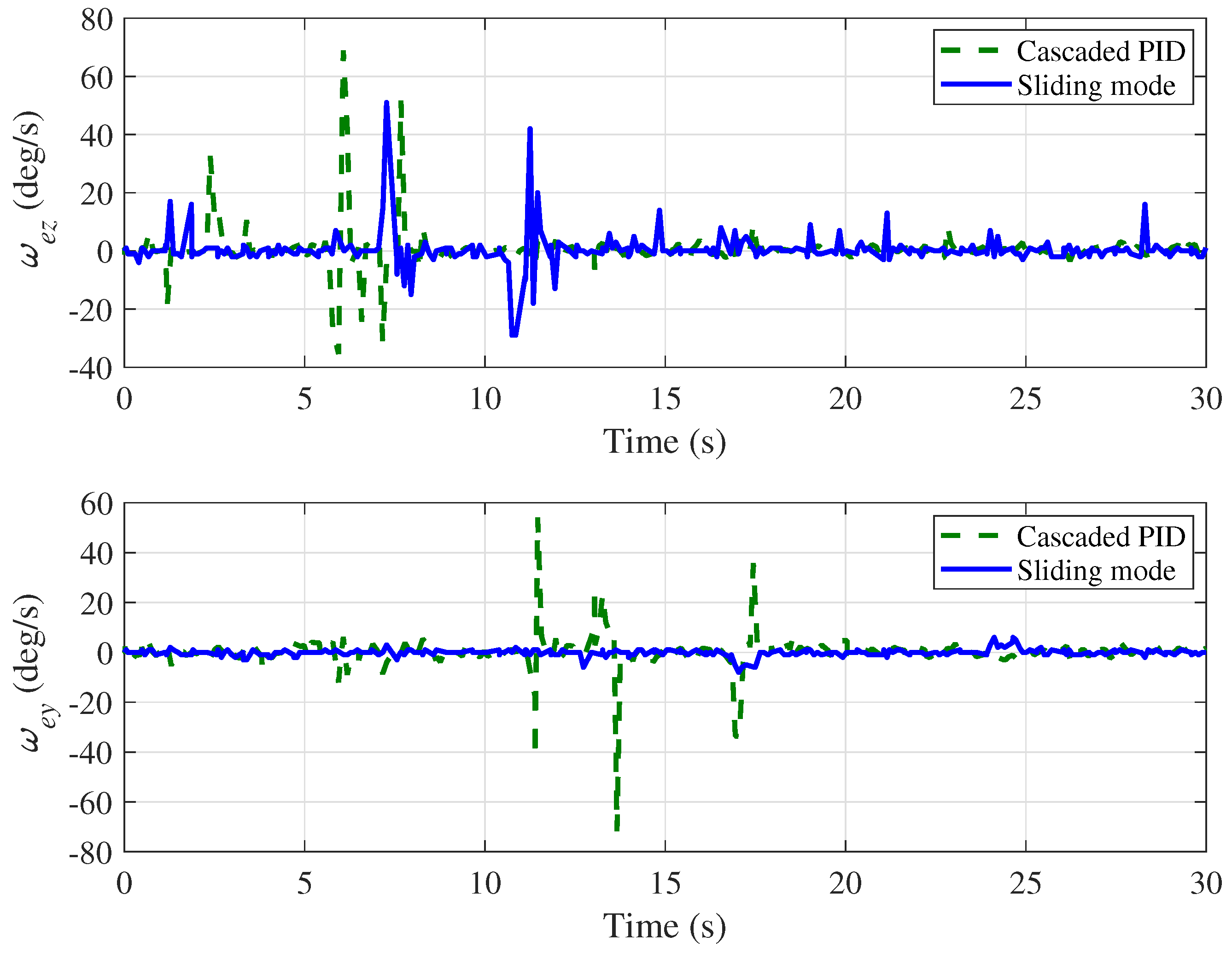 Electronics 10 02243 g016
