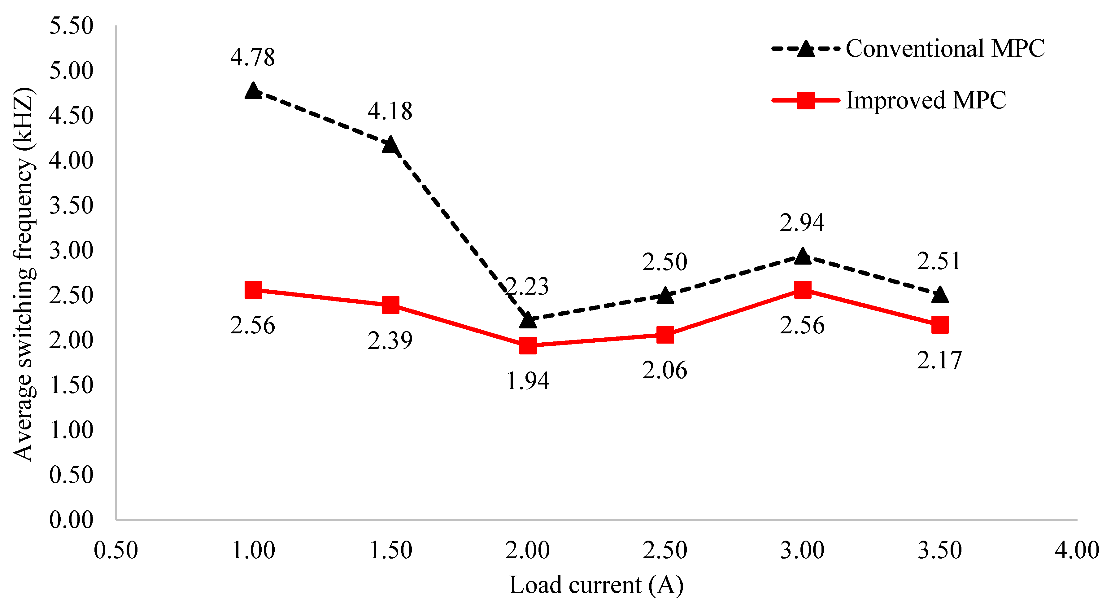 Electronics 10 02244 g016